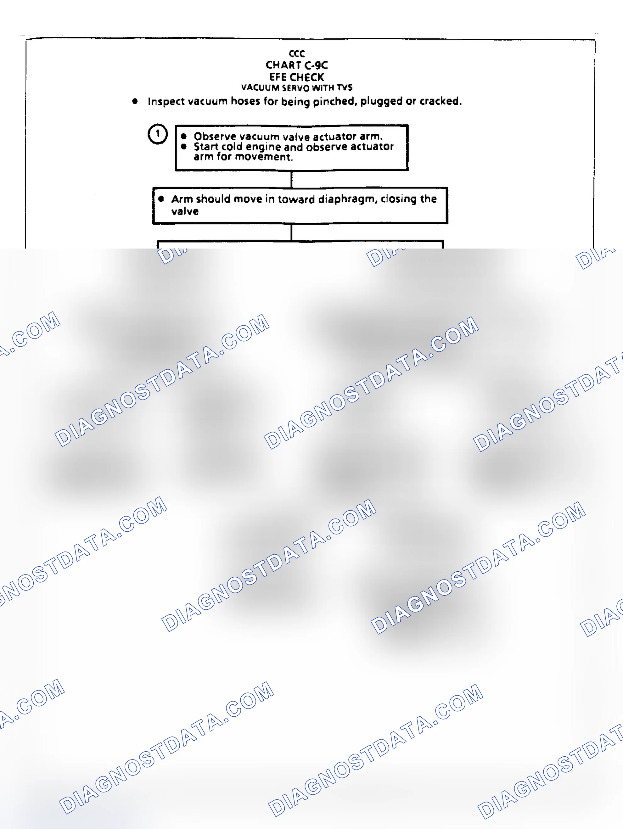Scheme 161: Flow Chart C9C - EFE Check