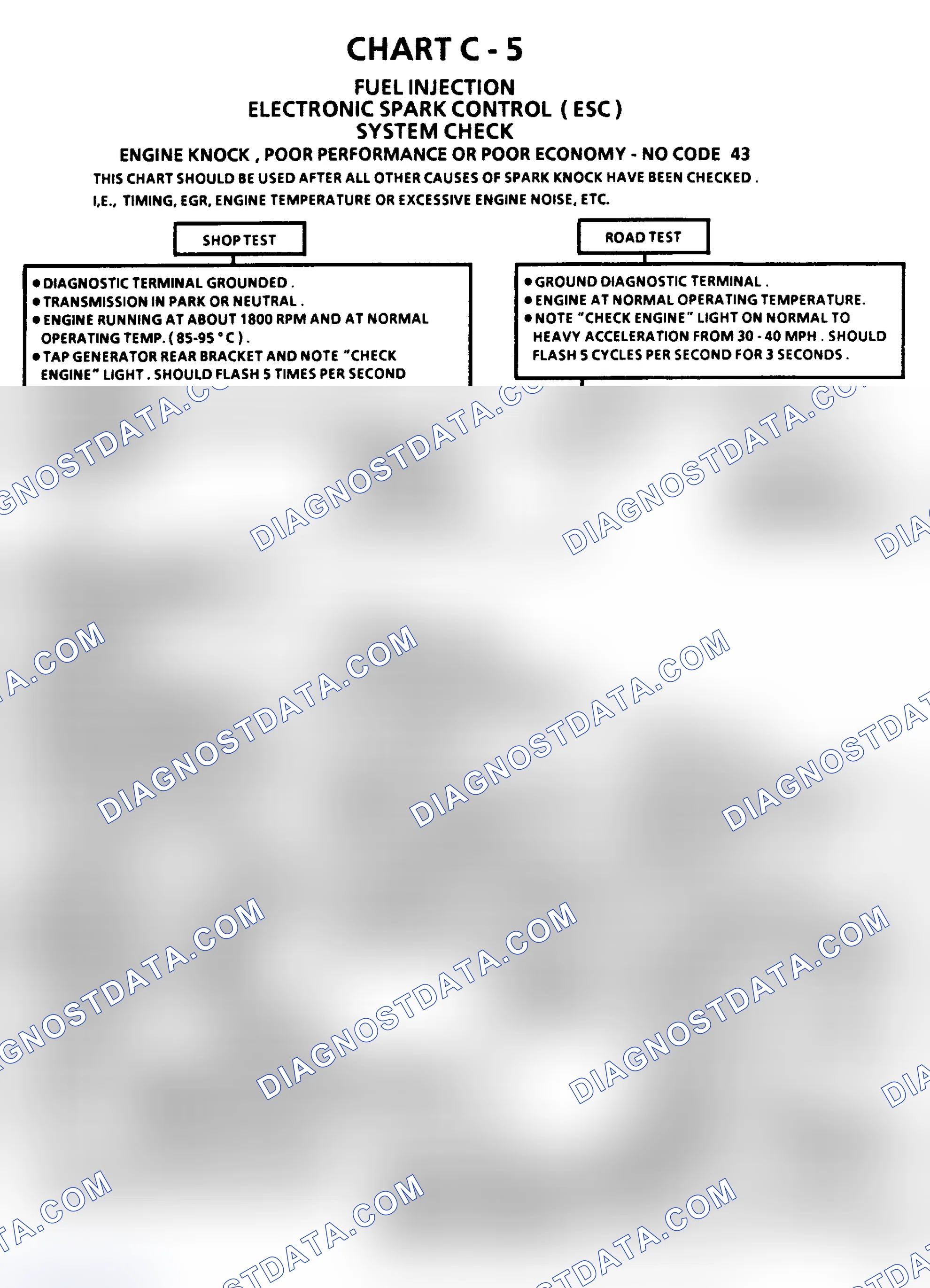 Scheme 226: Flow Chart C5, Electronic Spark Control (ESC) System Check