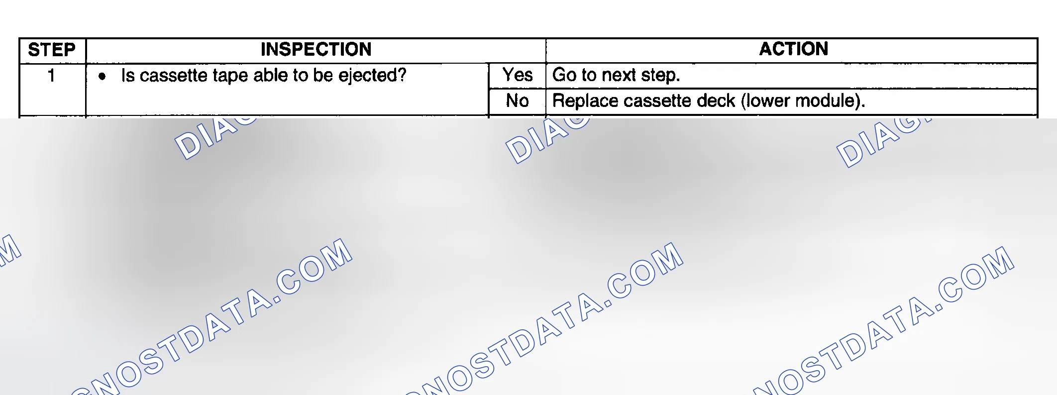 Scheme 74: Diagnostic procedure