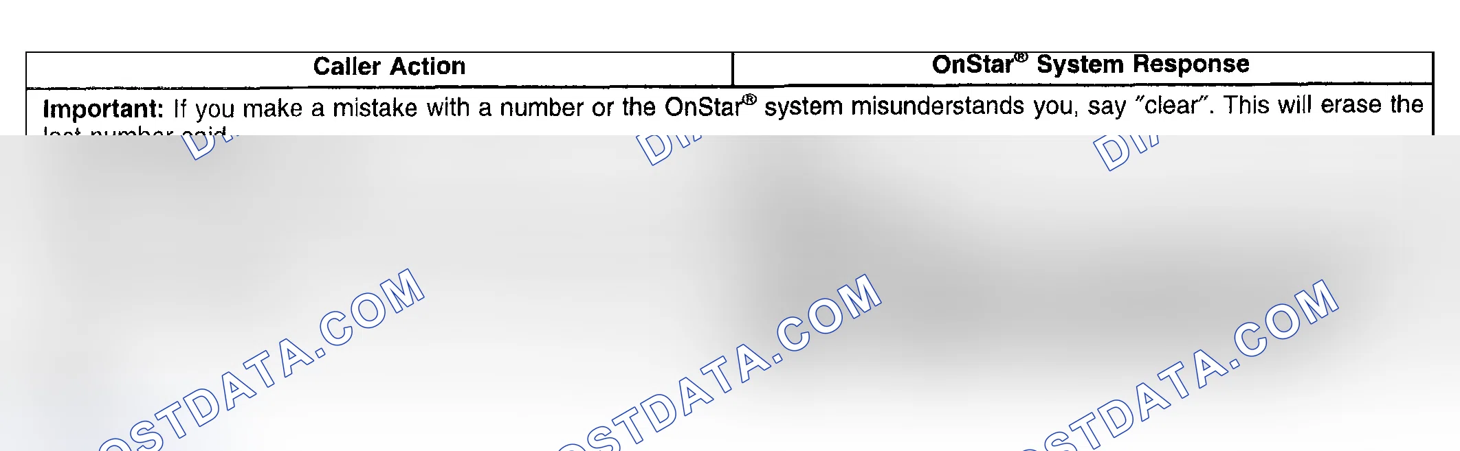 Scheme 139: Dialing a Phone Number Hands Free