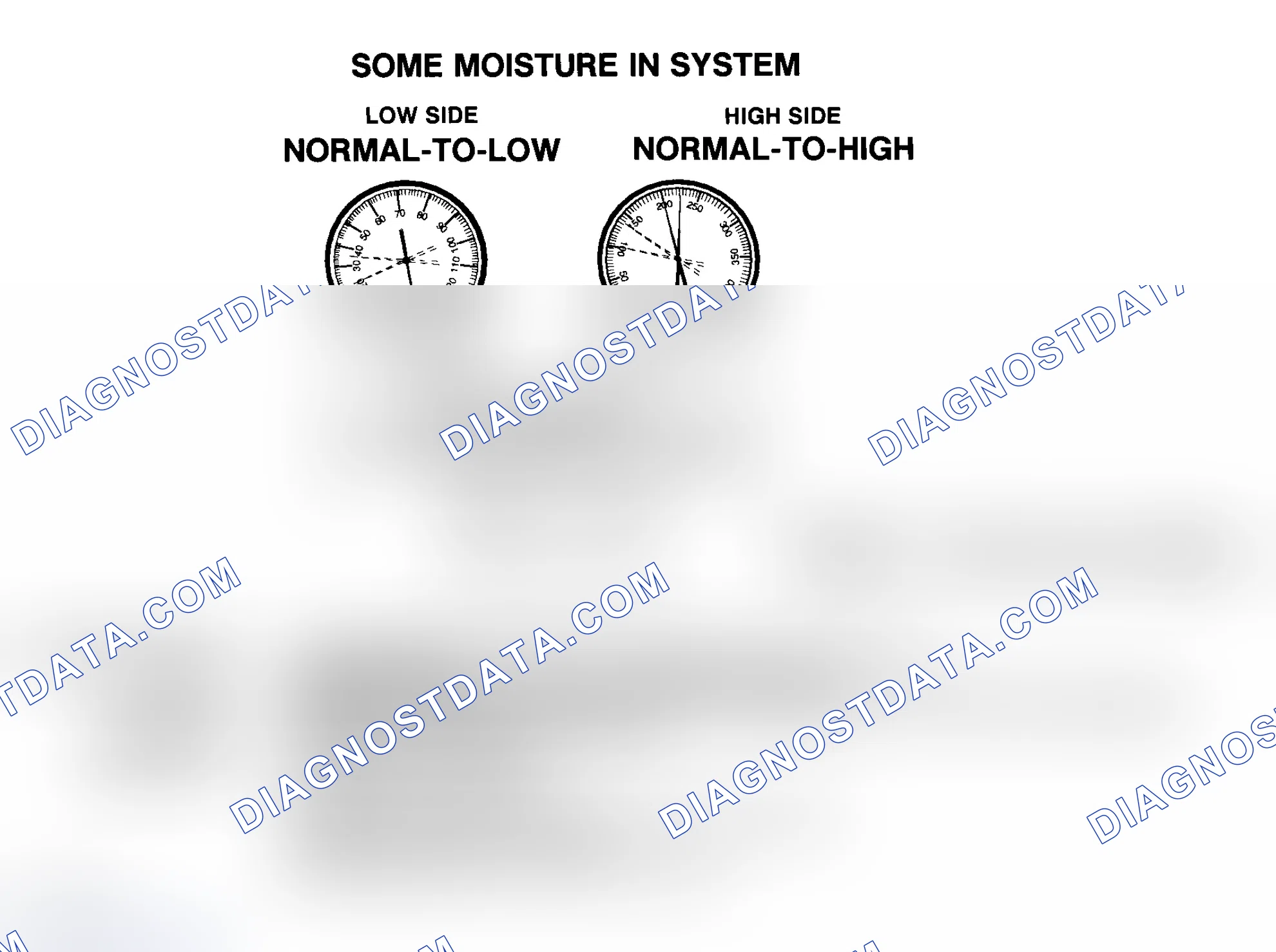 Scheme 17: Some Moisture In R-134a System
