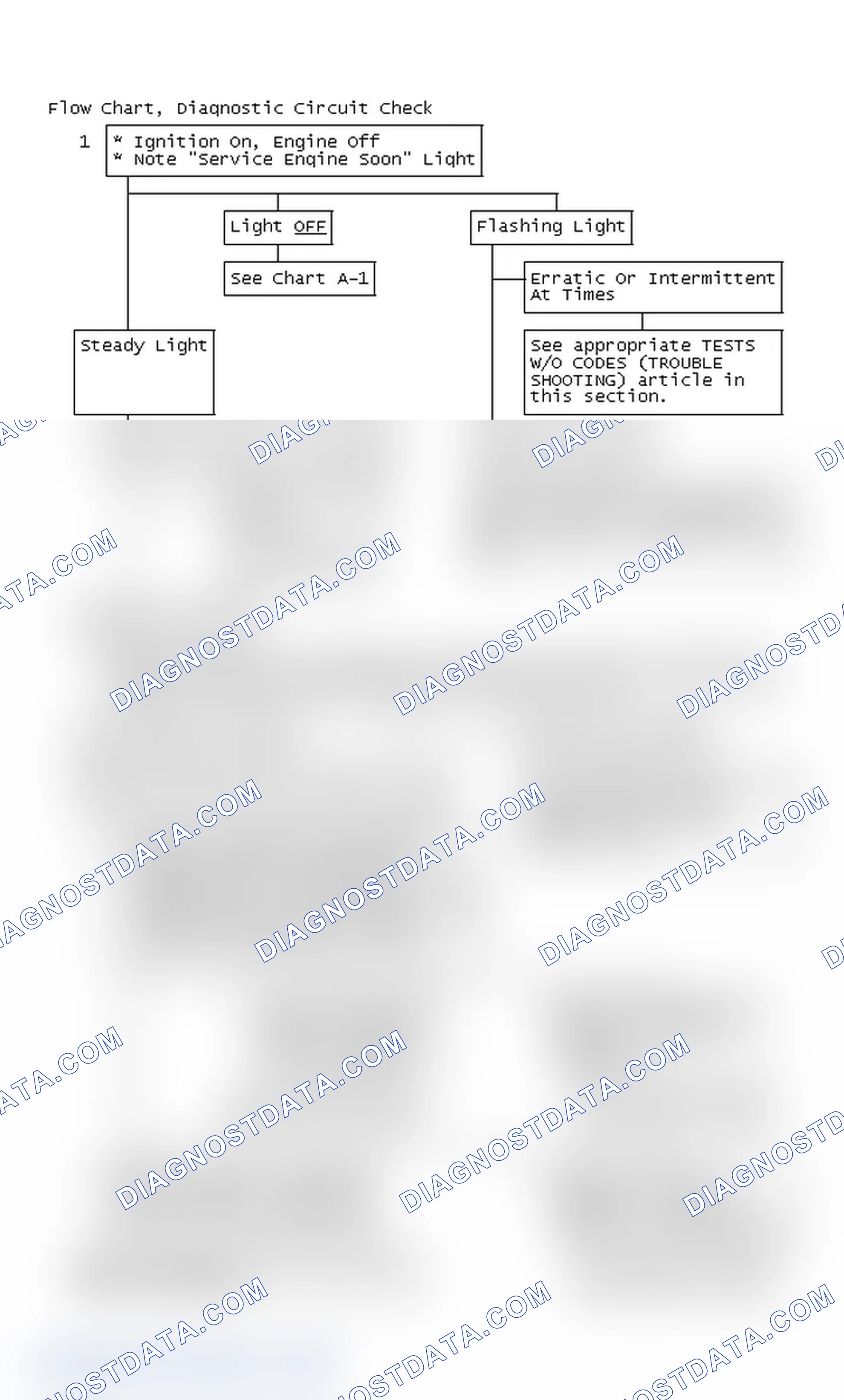 Scheme 789: Flow Chart, Diagnostic Circuit Check