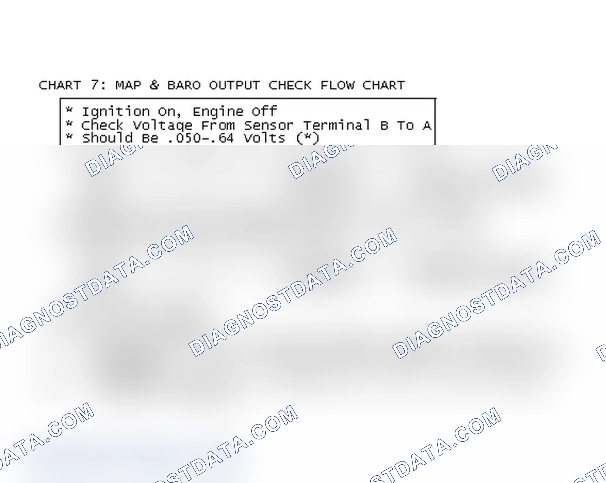 Scheme 105: Chart 7: MAP & BARO Output Check Flow Chart