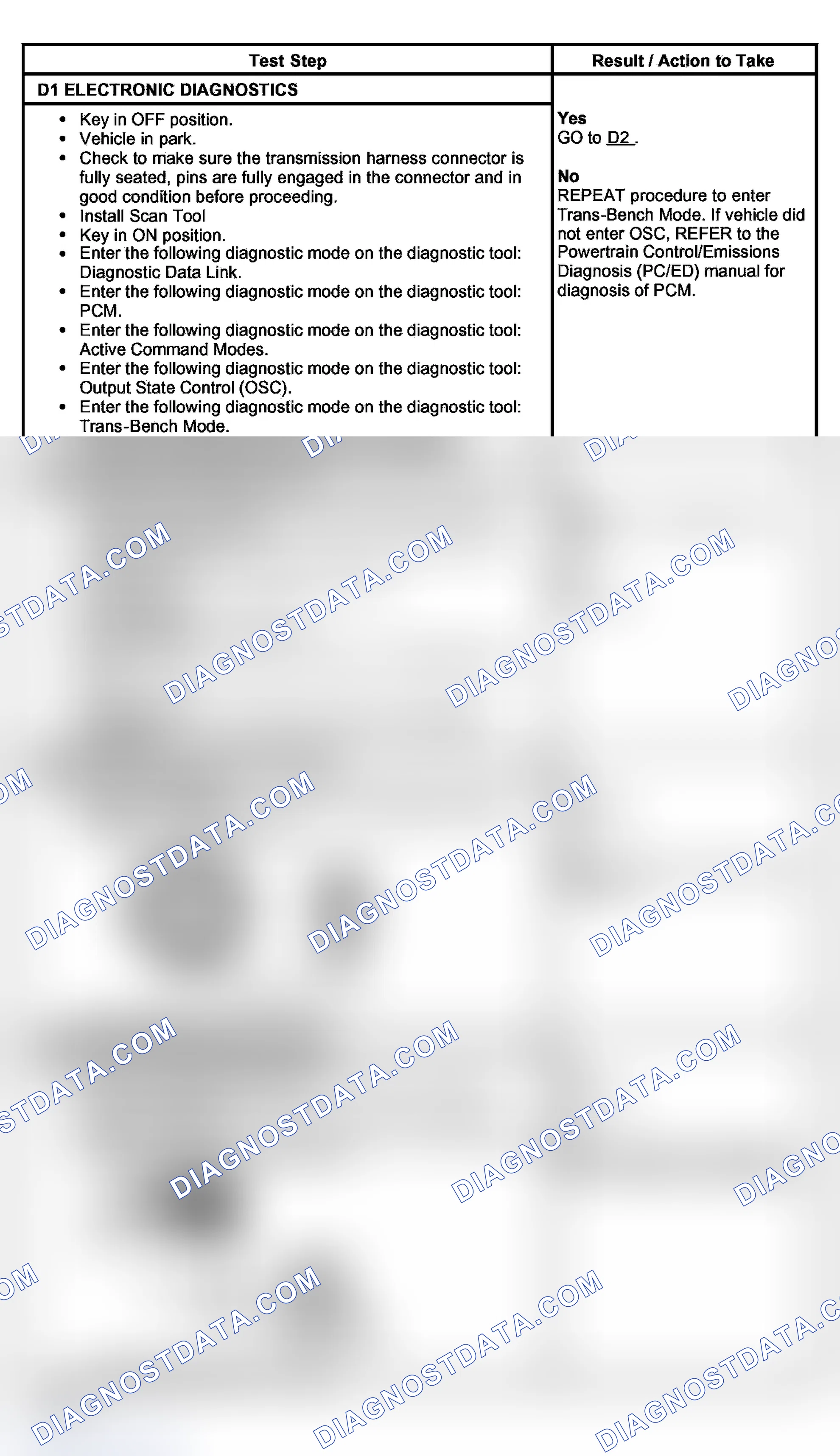Scheme 36: PINPOINT TEST D: ELECTRICAL PRESSURE CONTROL (EPC) SOLENOID