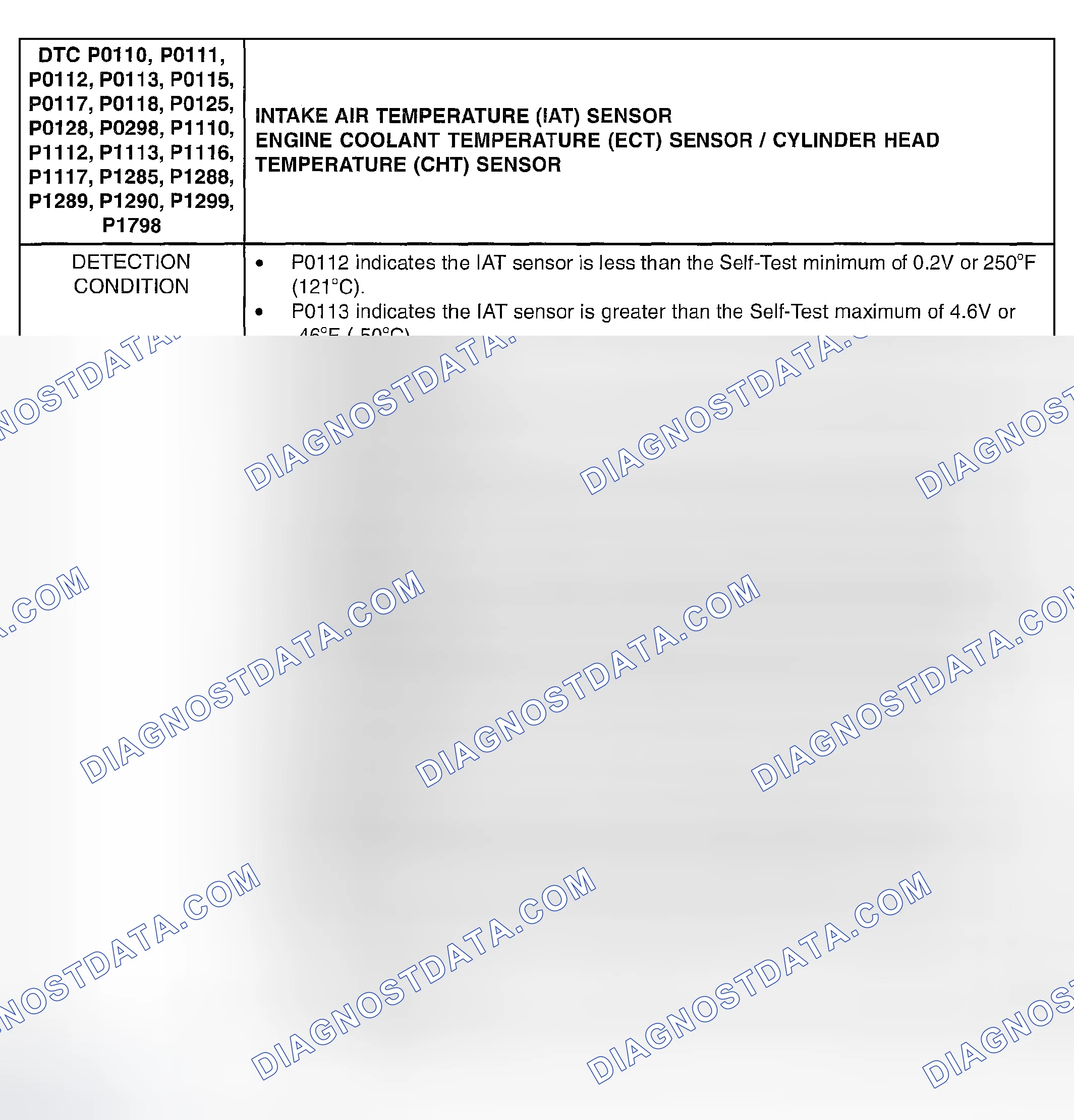 Scheme 174: DTC P0110, P0111, P0112, P0113, P0115, P0117, P0118, P0125, P0128, P0298, P1110, P1112, P1113, P1116