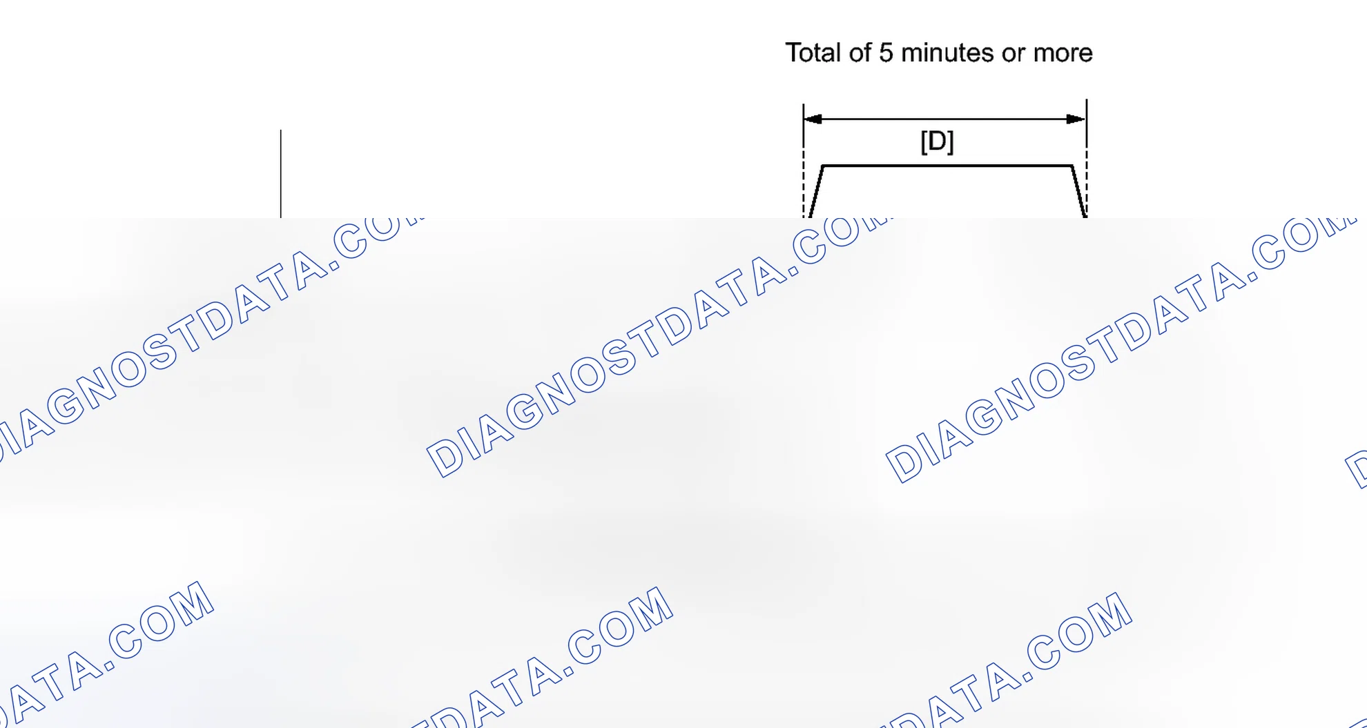 Scheme 503: CONFIRMATION DRIVING PATTERN