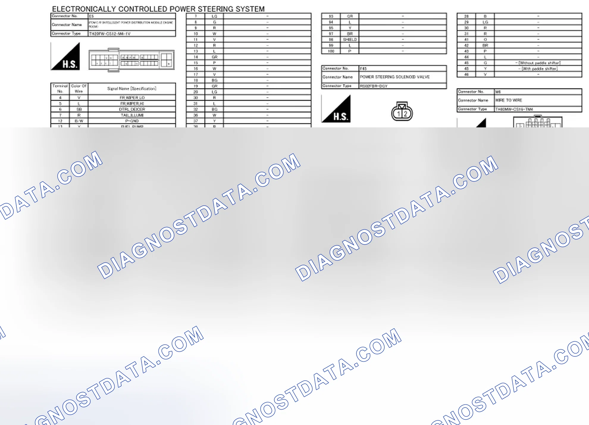 Scheme 12: Electronically Controlled Power Steering System Connector End Views