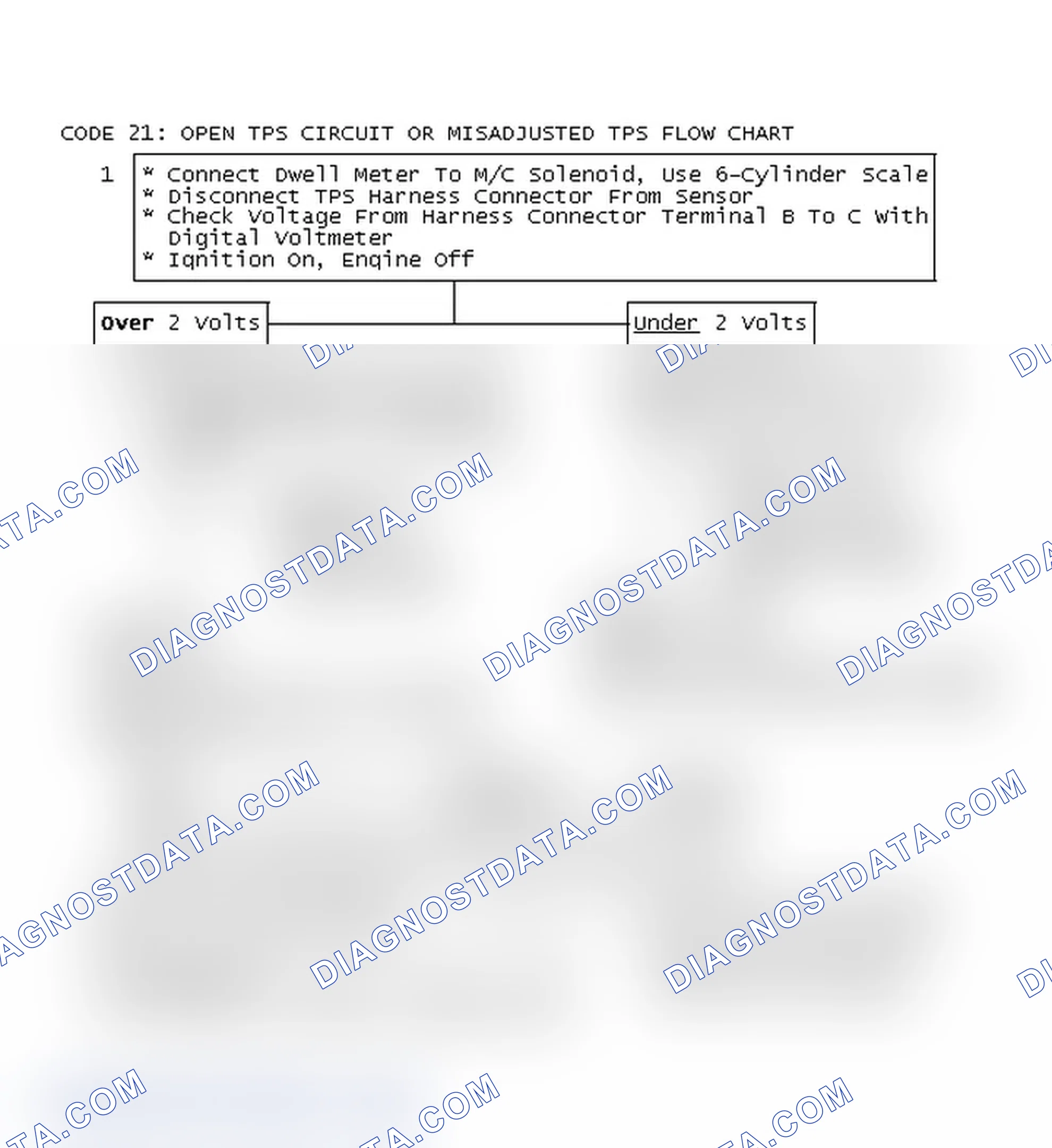 Scheme 157: Code 21: Open TPS Circuit Or Misadjusted TPS Flow Chart