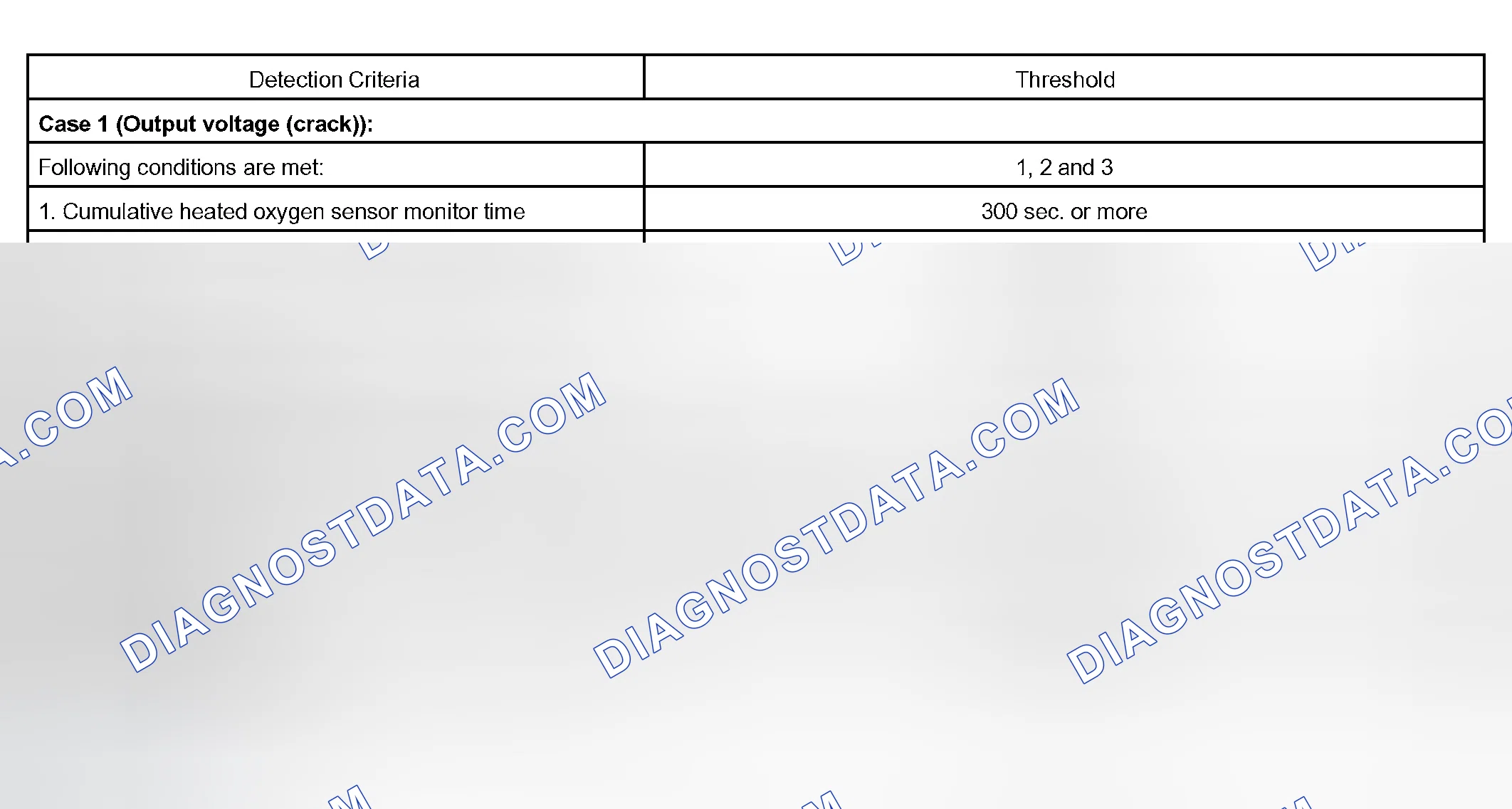 Scheme 288: TYPICAL MALFUNCTION THRESHOLDS