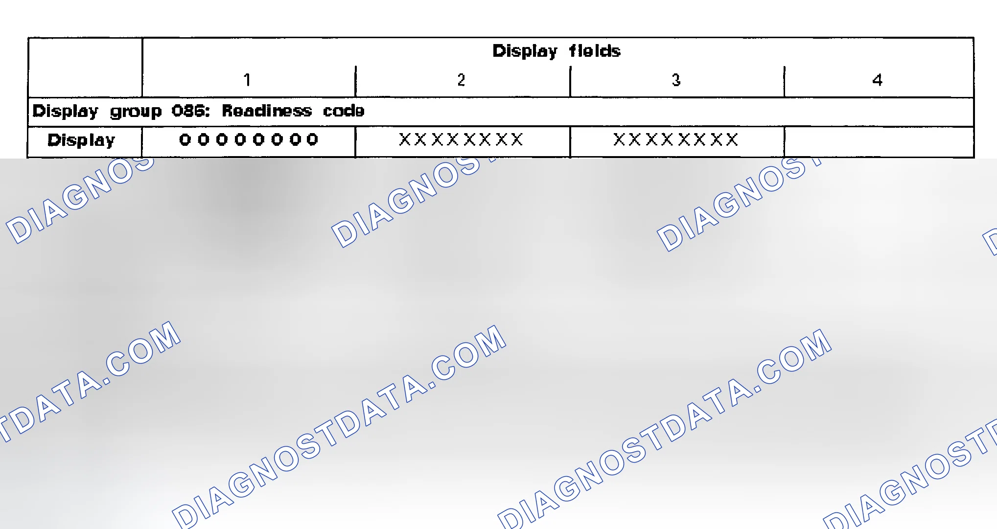 Scheme 1: READINESS CODE