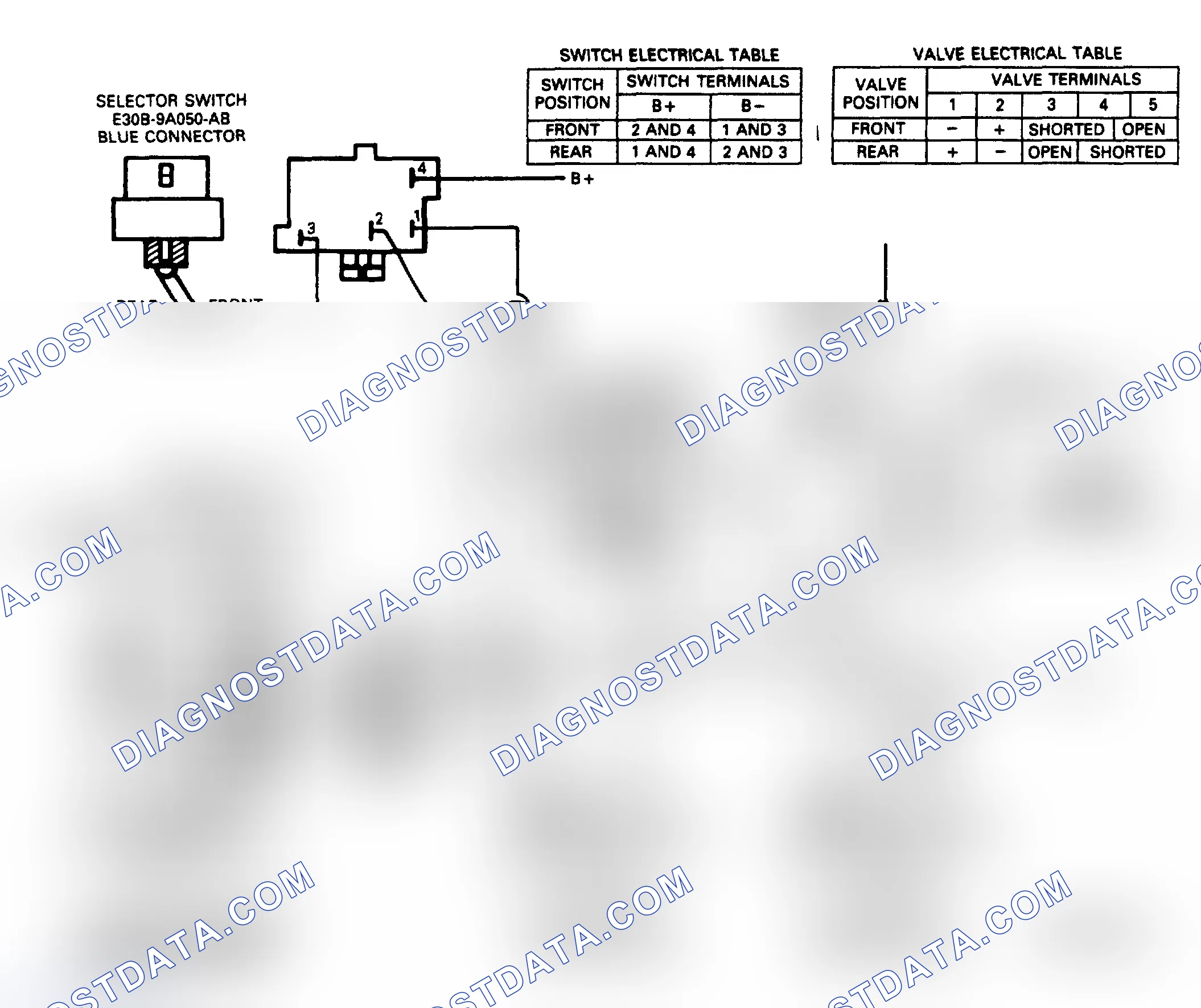 Scheme 32: E-250, E-350 W/7.5L, Hot Fuel Handling (Dual Tank) Wiring Diagram