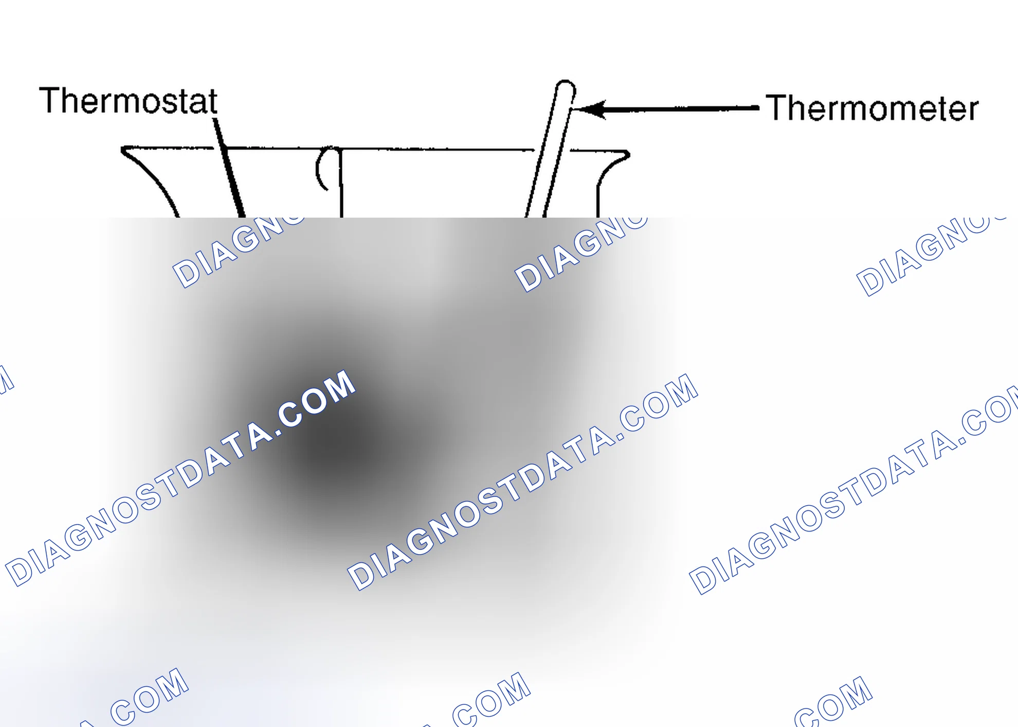 Scheme 1: Testing Thermostat in Coolant/Water Solution