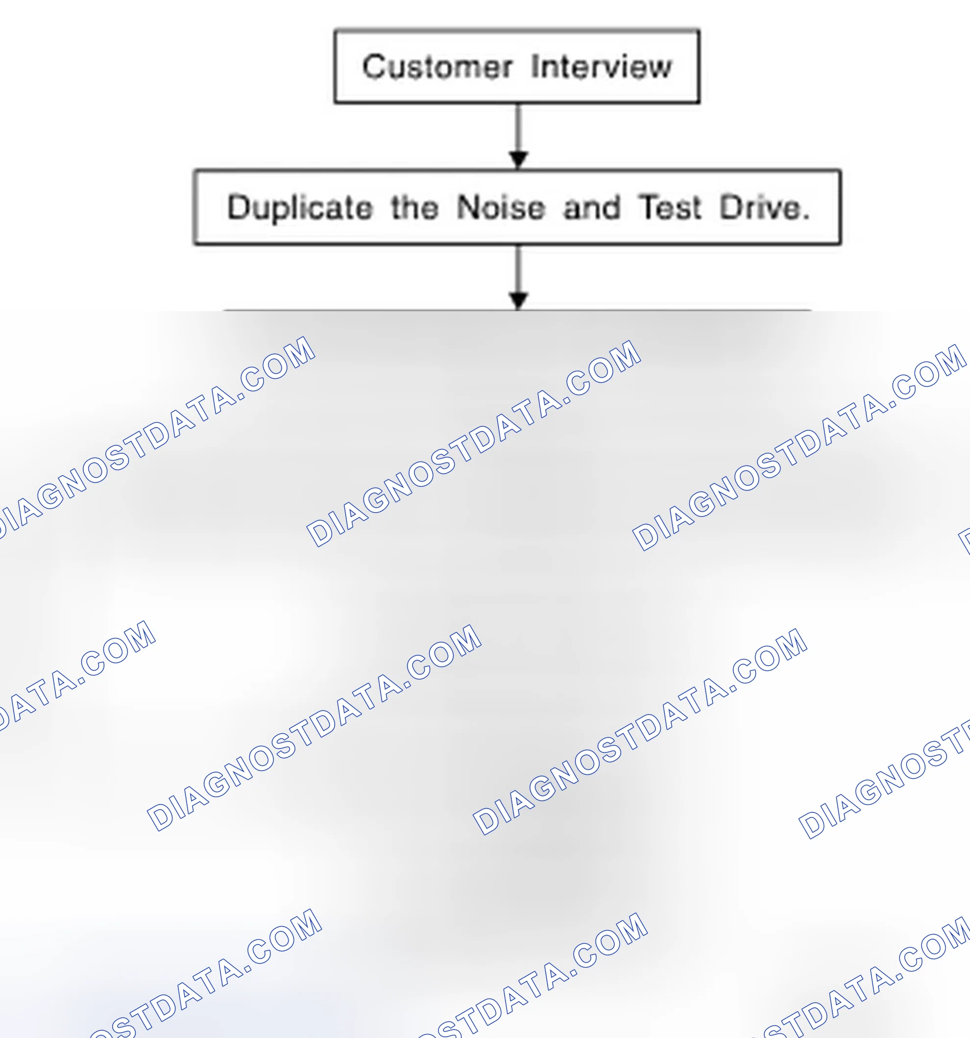 Scheme 30: Work Flow
