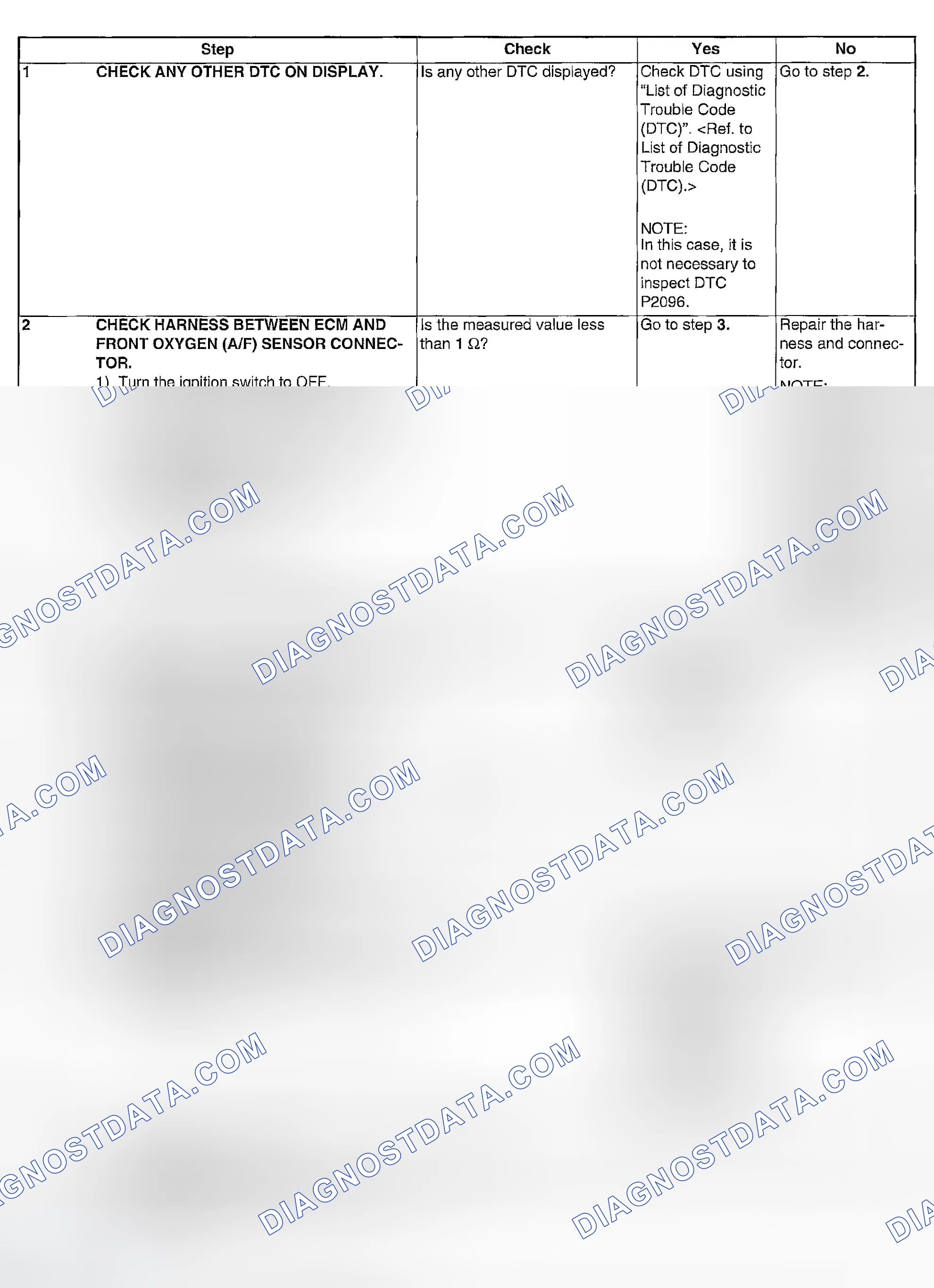 Scheme 1107: DIAGNOSTIC PROCEDURE