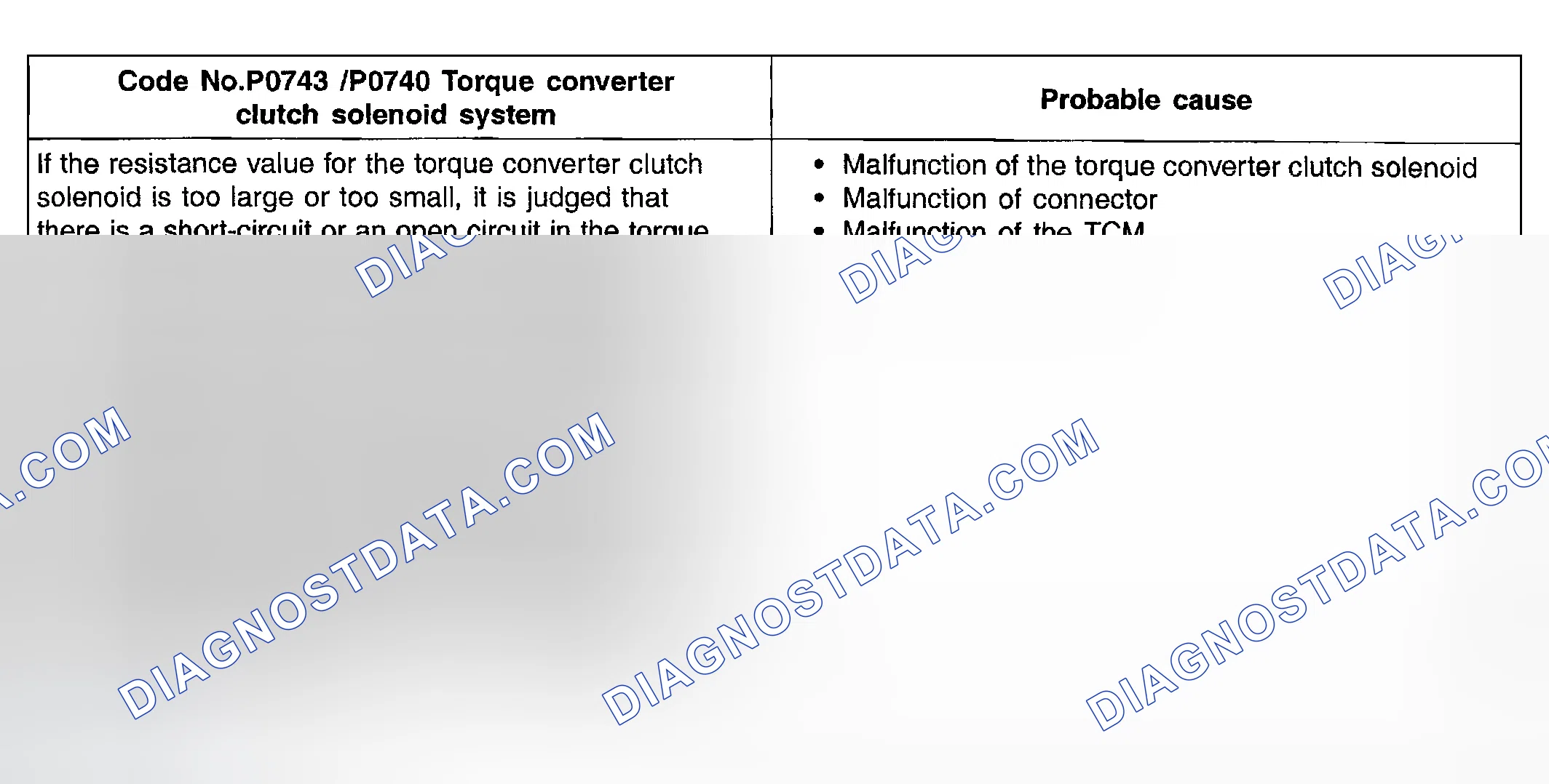 Scheme 62: DTC P0740 & P0743: Torque Converter Clutch Solenoid System