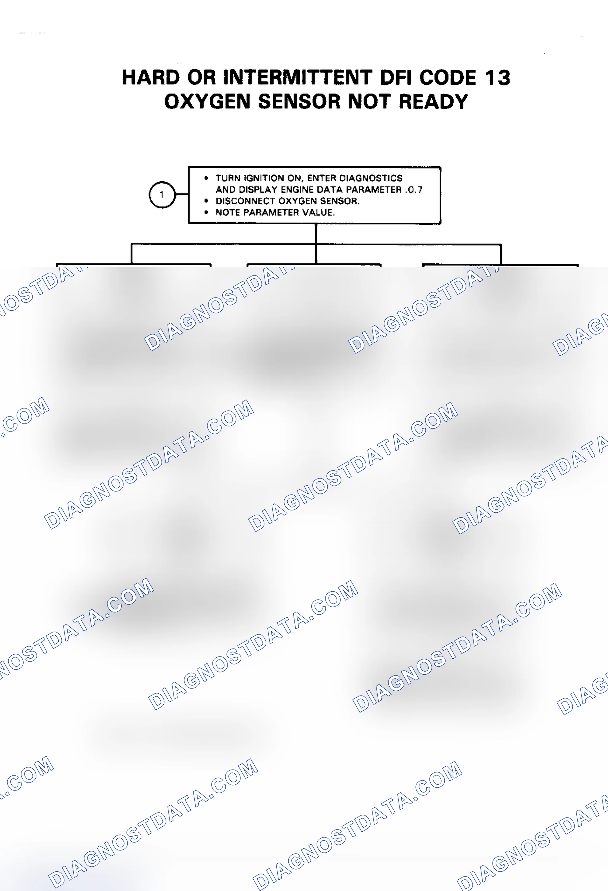 Scheme 58: Flow Chart, Code 13 - Oxygen (O2) Sensor Not Ready