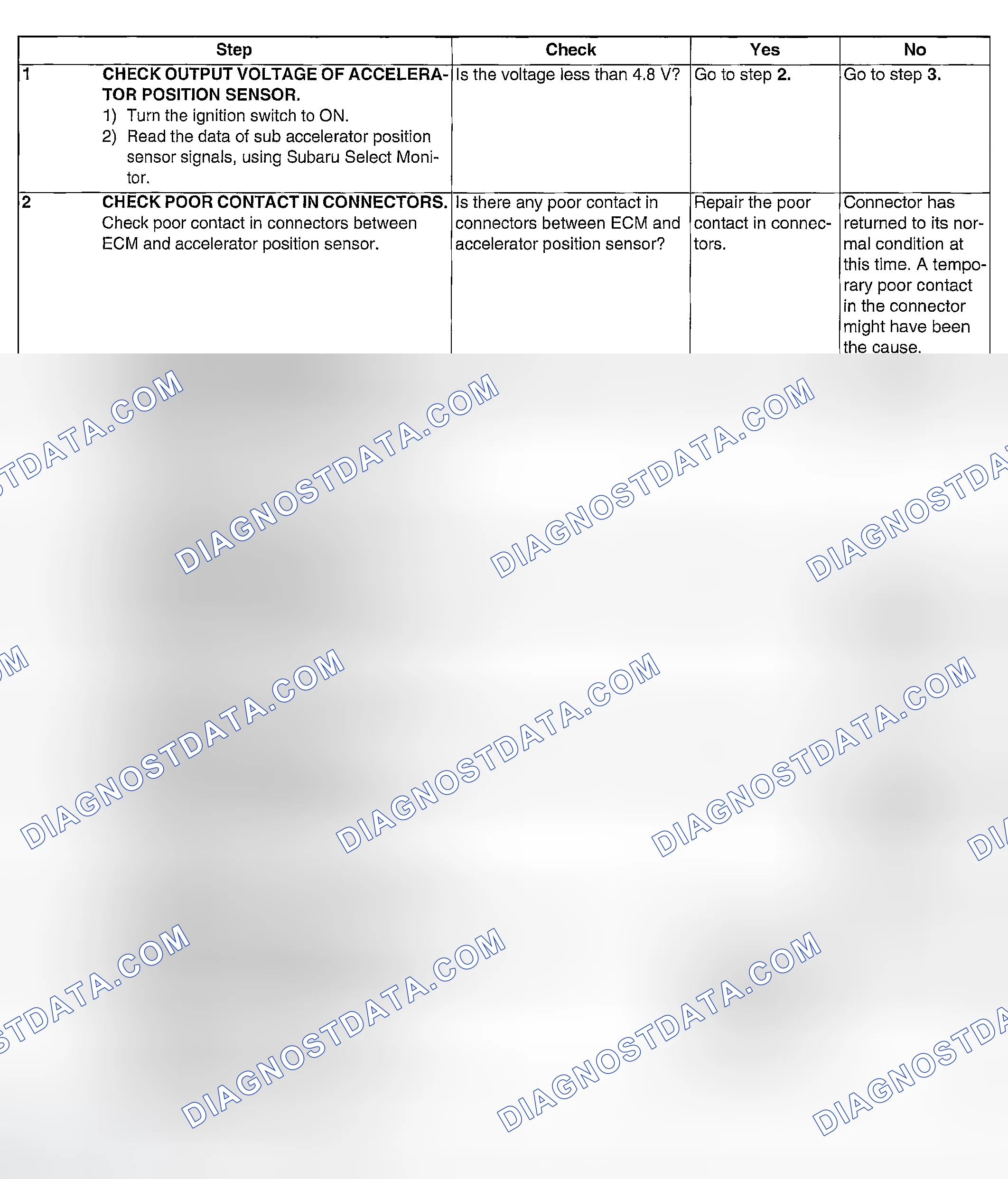 Scheme 1127: DIAGNOSTIC PROCEDURE