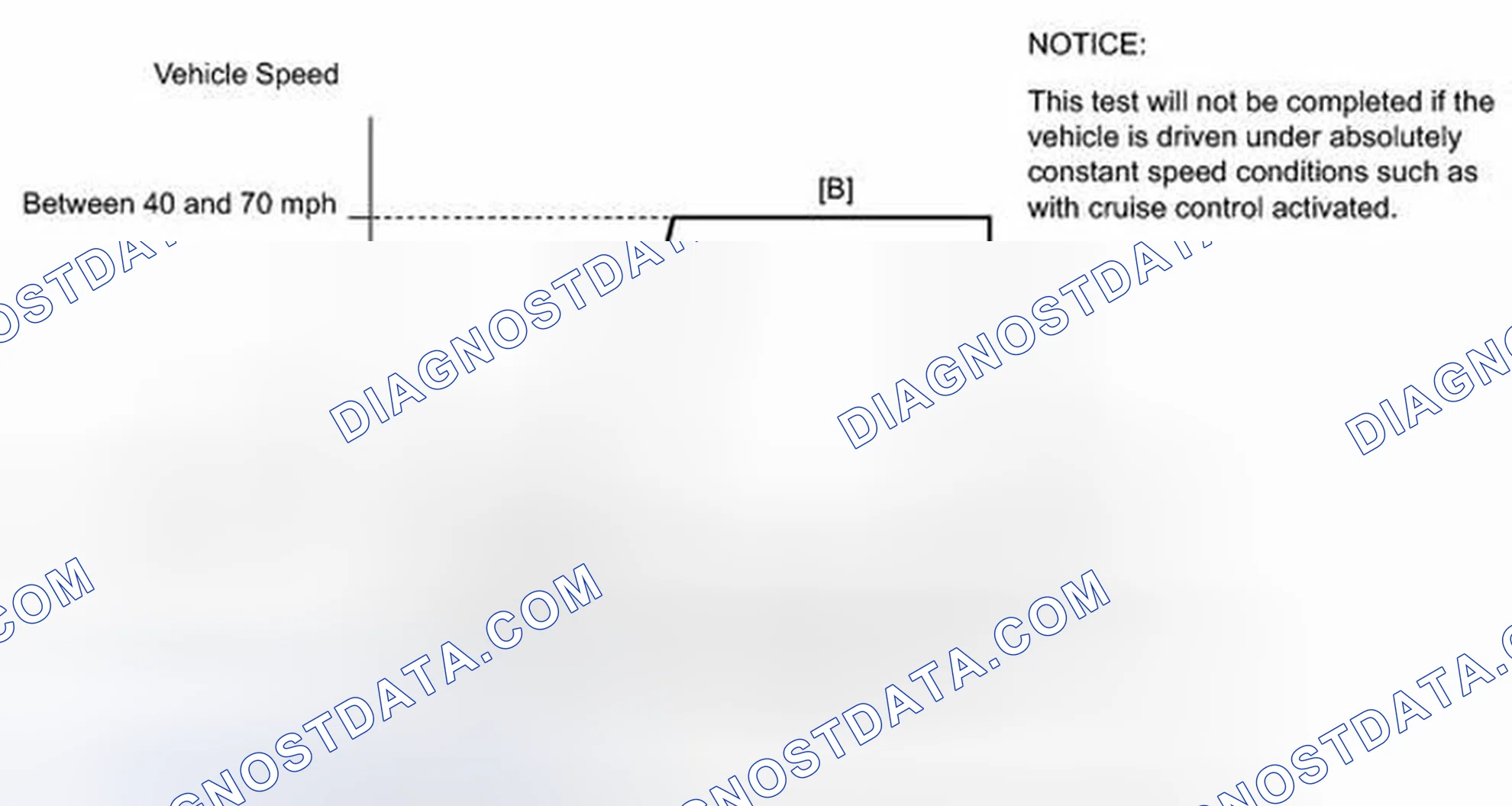 Scheme 782: READINESS MONITOR DRIVE PATTERN