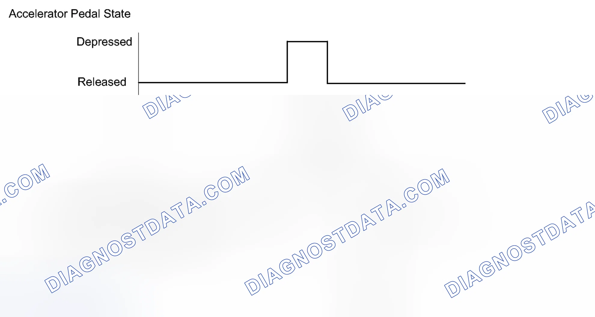 Scheme 351: CONFIRMATION DRIVING PATTERN