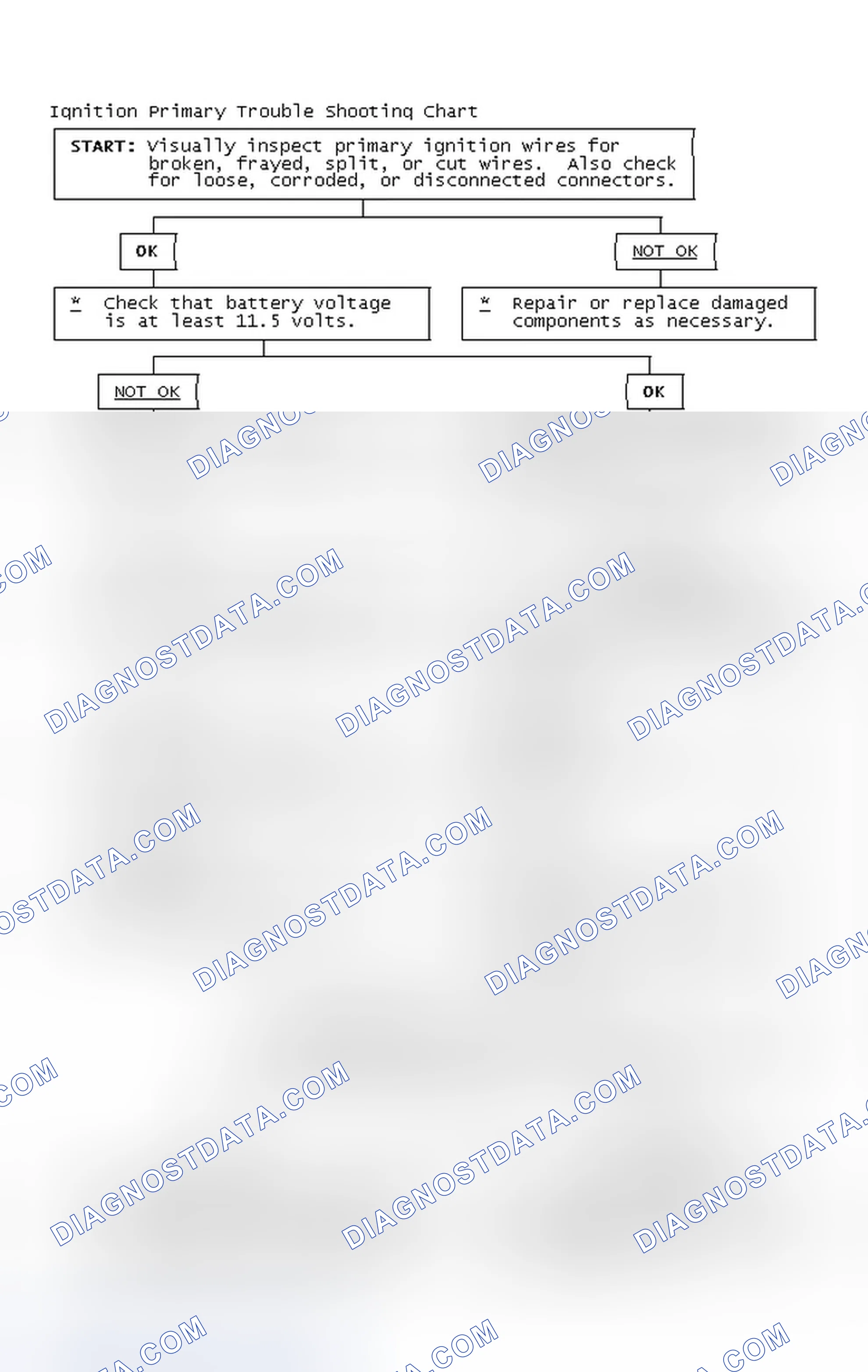 Scheme 4: Ignition Primary Trouble Shooting Chart