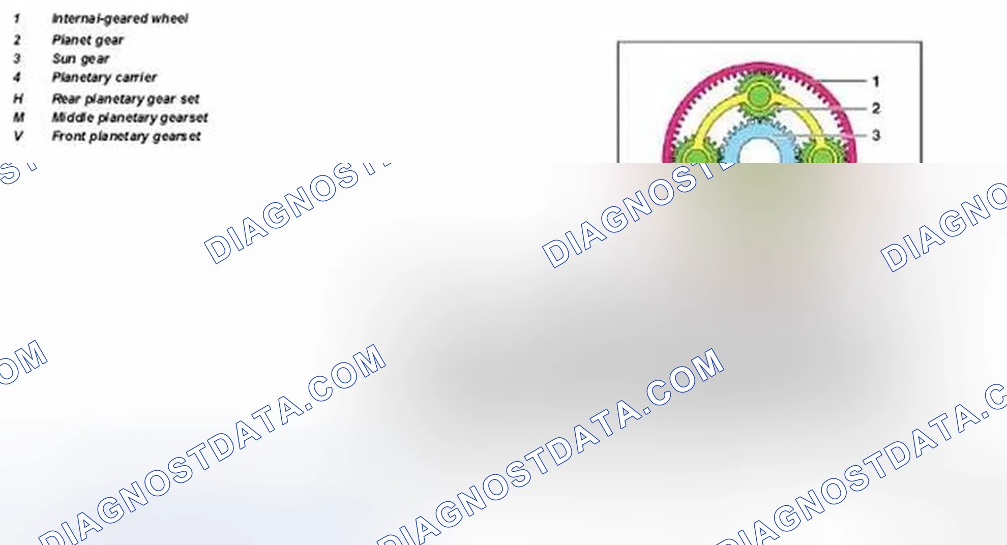 Scheme 352: Identifying Planetary Gear Set Components Location