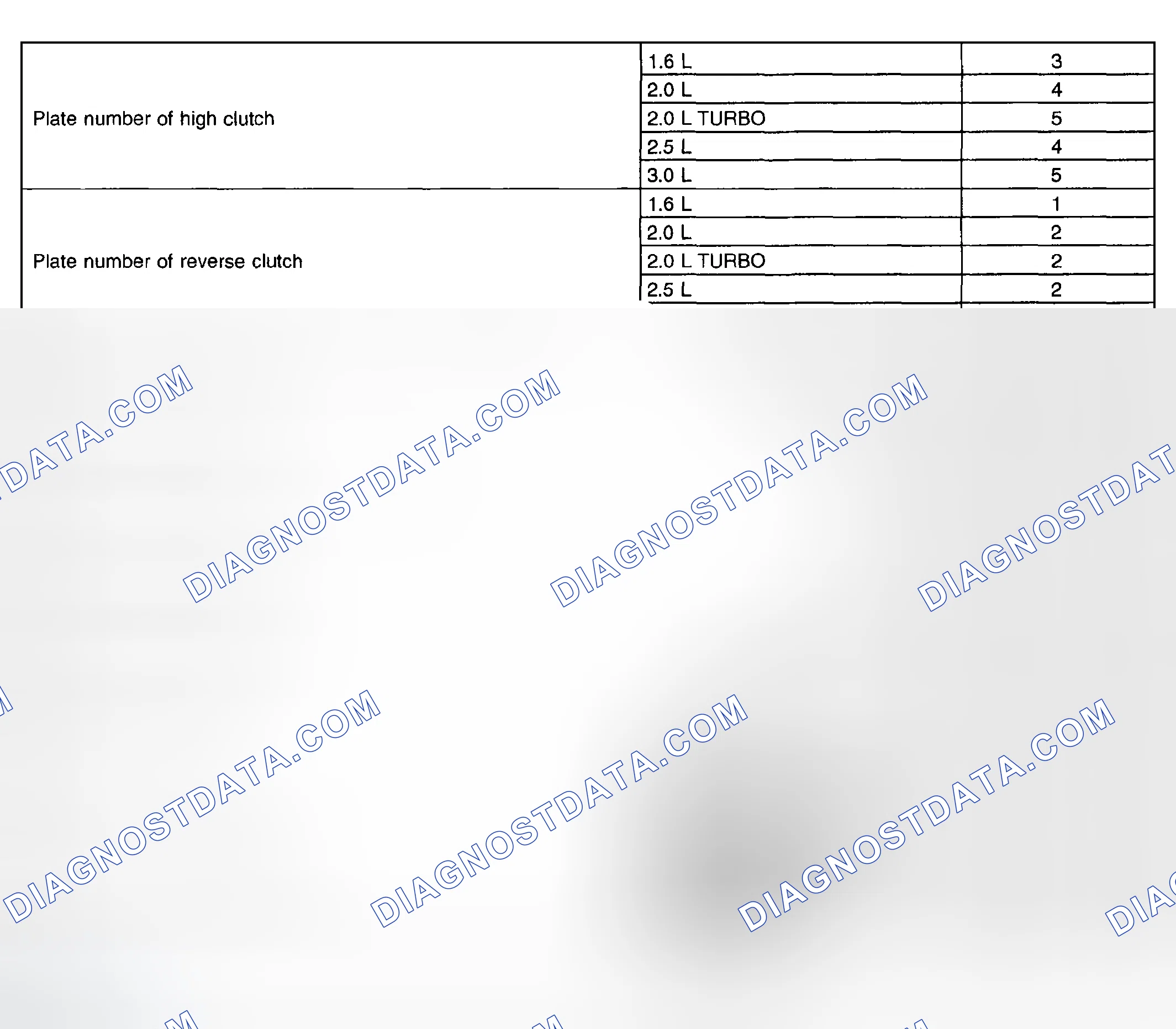 Scheme 249: Identifying Drive Plate & Driven Plate Quantities
