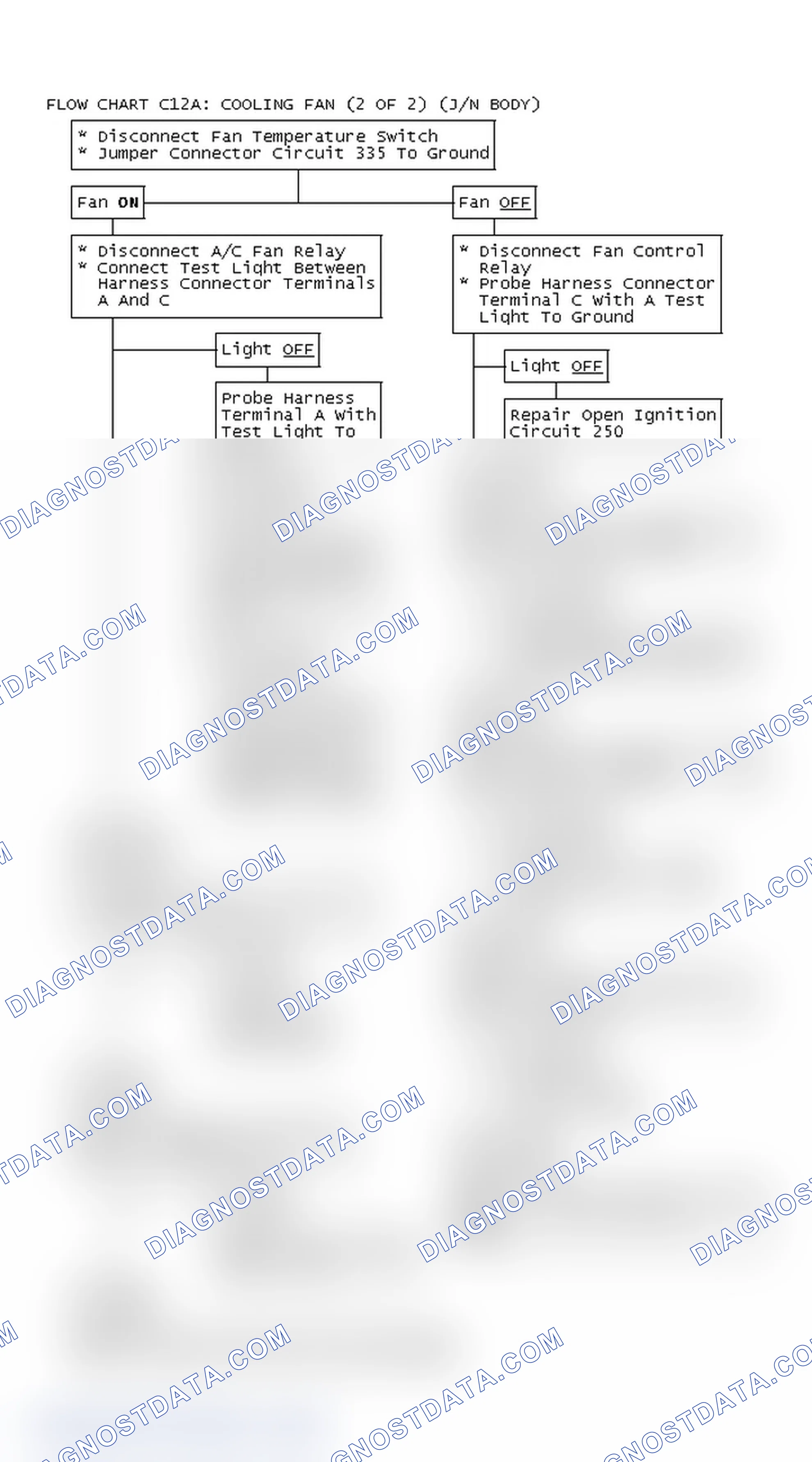Scheme 170: Flow Chart C12A: Cooling Fan (2 Of 2) (J/N Body)