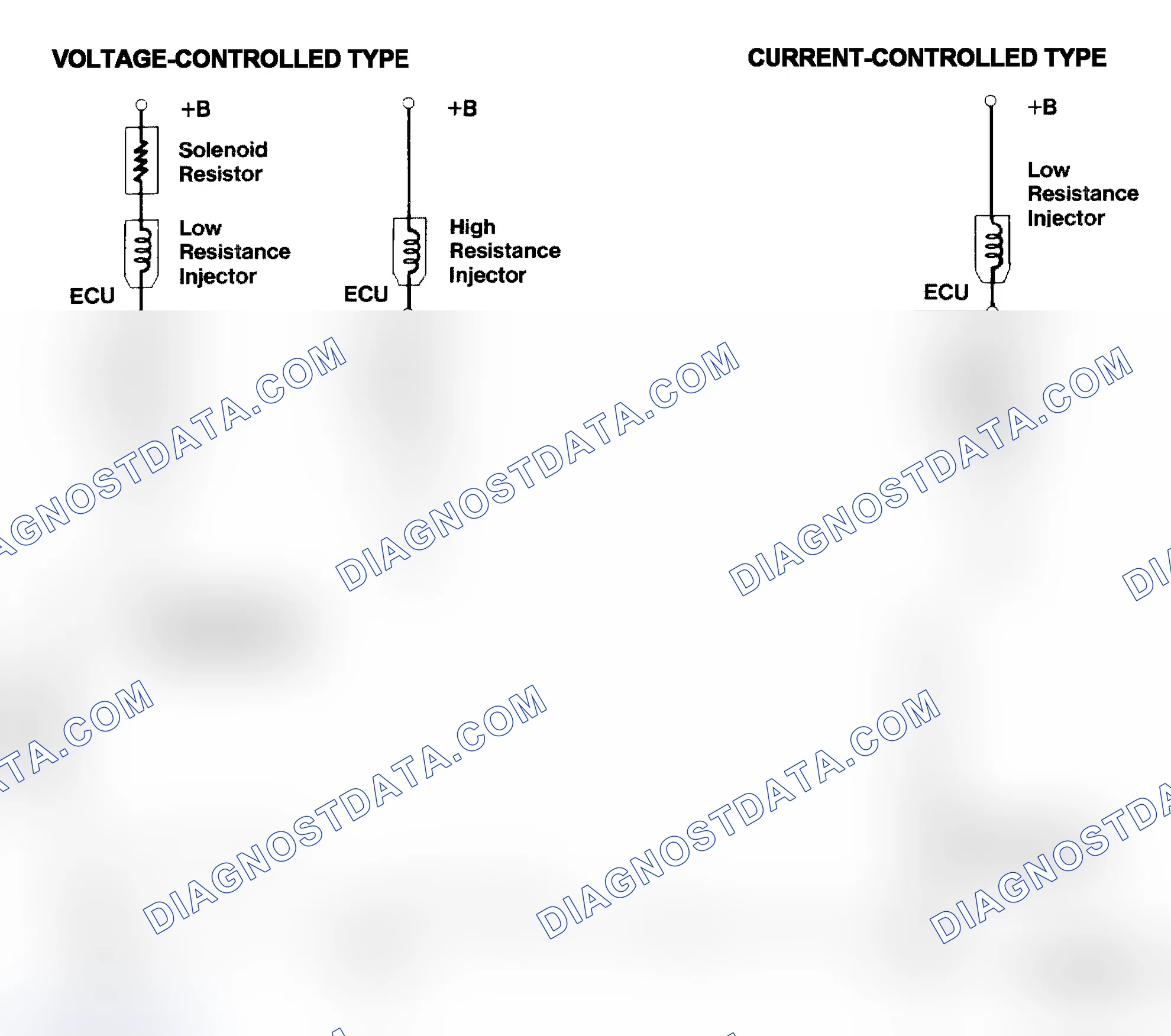 Scheme 4: Injector Driver Types - Current and Voltage