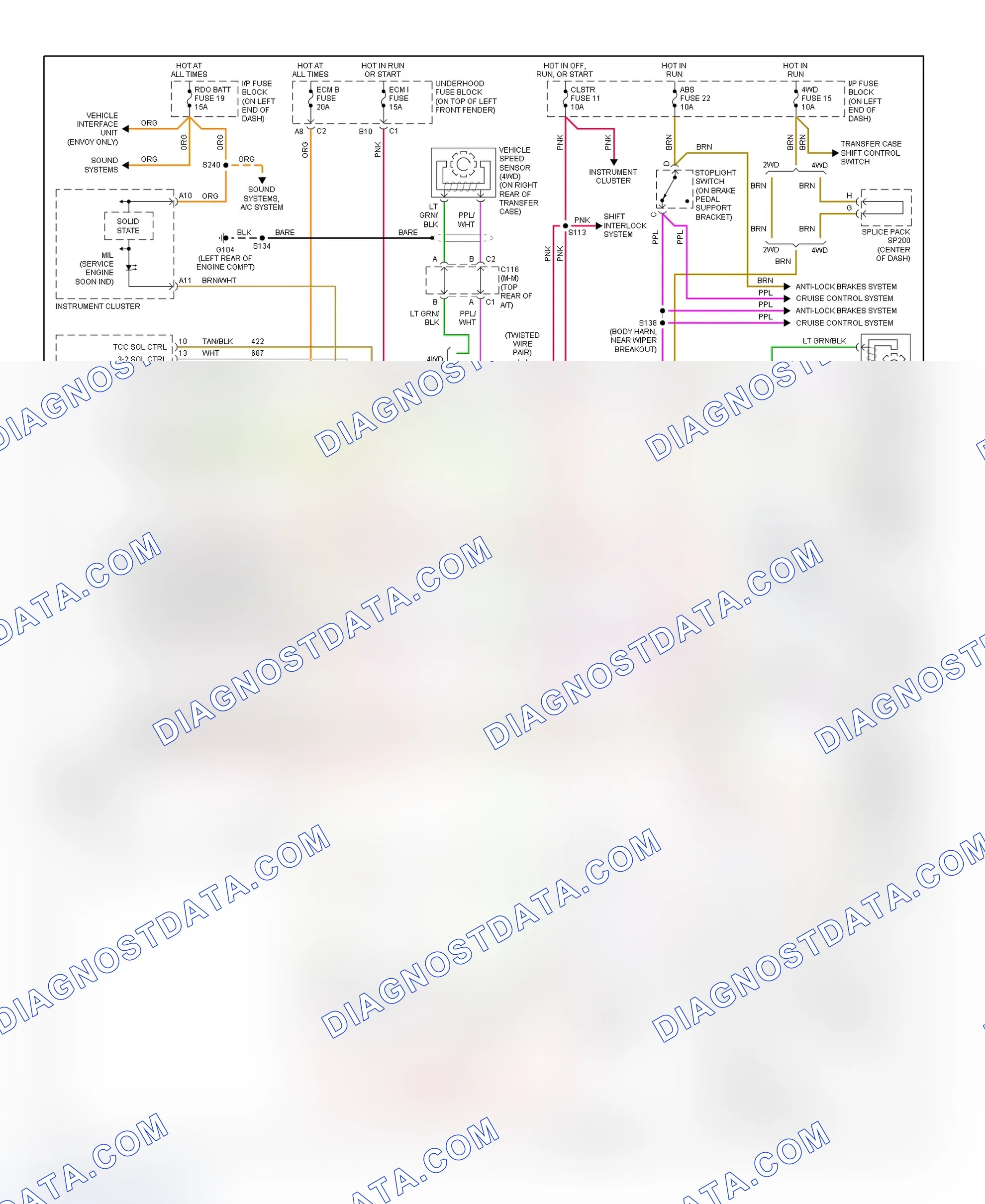 Scheme 73: Transmission Control System Wiring Diagram (Blazer, Bravada, Envoy, Hombre, Jimmy, Sonoma & S10 Pickup - 4.3L)