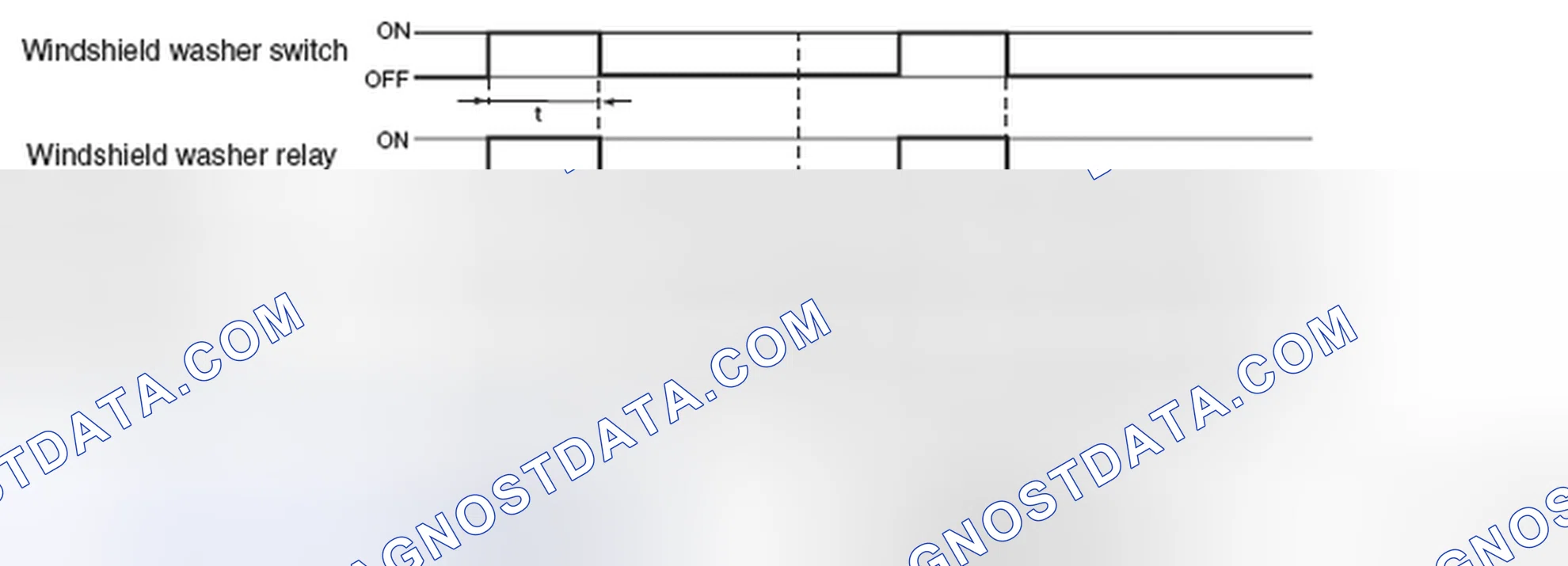 Scheme 66: Windshield wiper linked with washer function < Initial condition: with function >