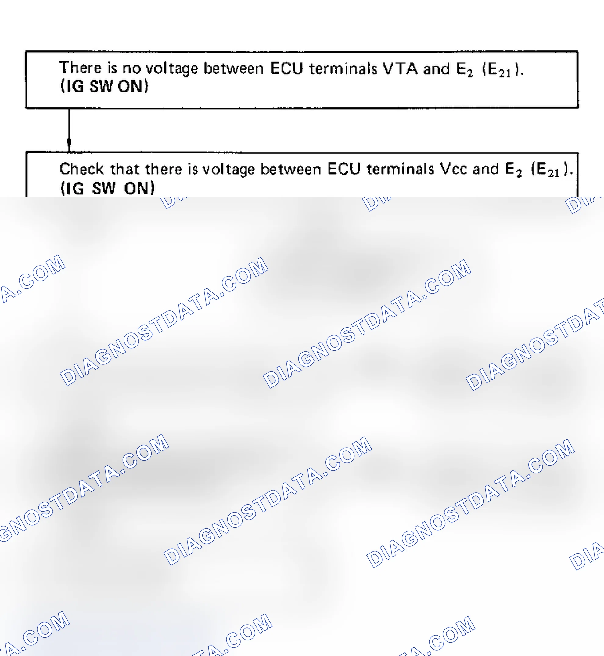 Scheme 65: Code 41/Test No. 6 Flow Chart, Terminals VTA - E2 (E21) Throttle Position Sensor Signal