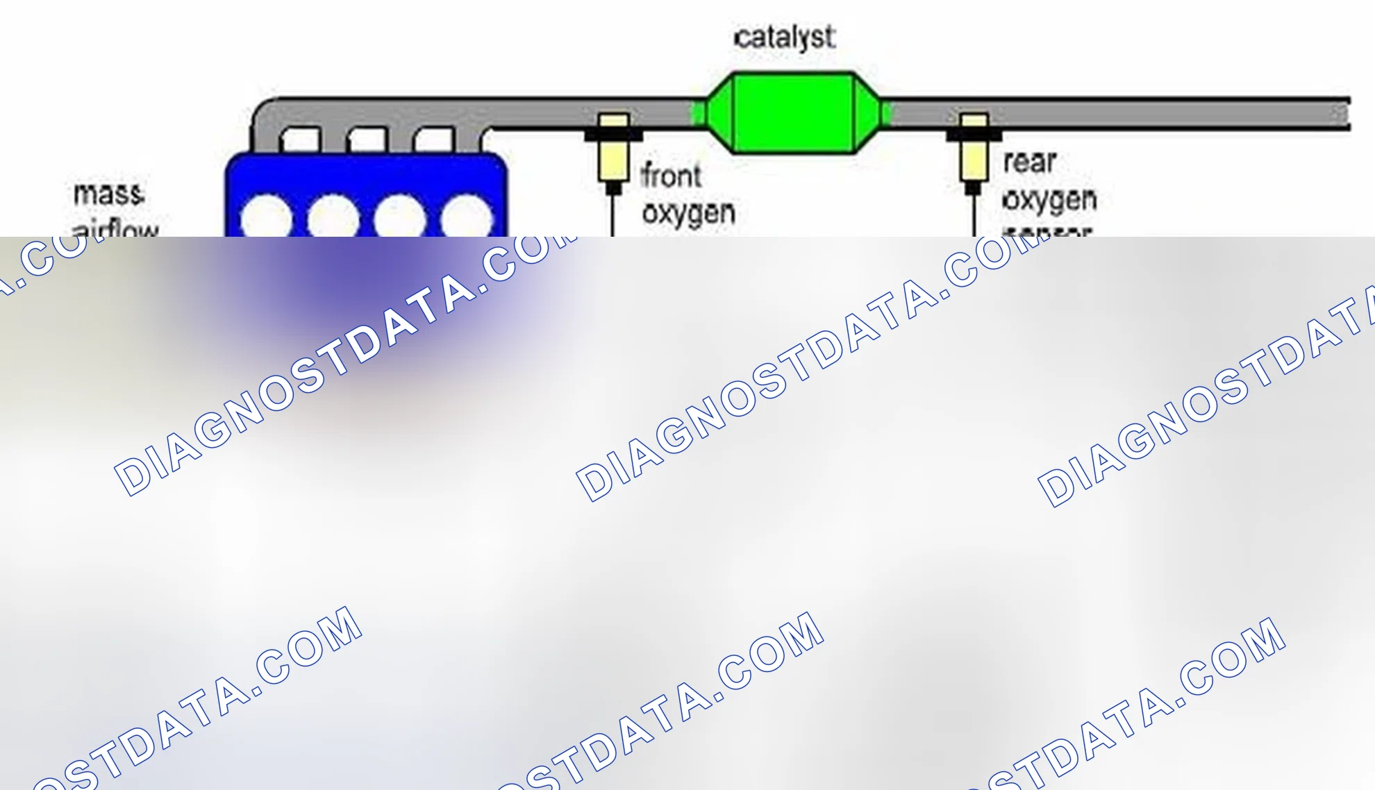 Scheme 174: 1.1 System overview and catalyst diagnosis structure
