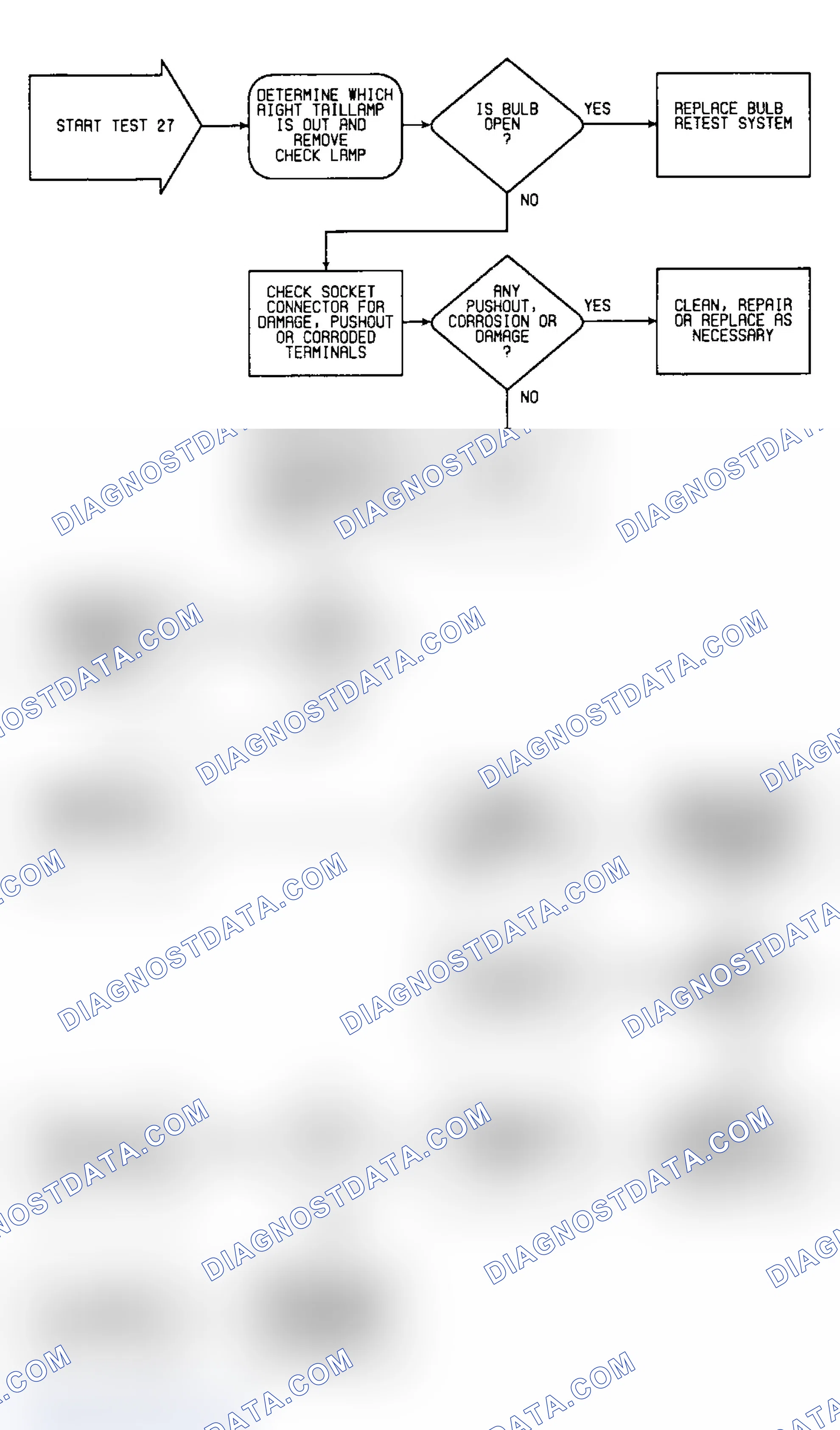 Scheme 72: Test 27: Flow Chart