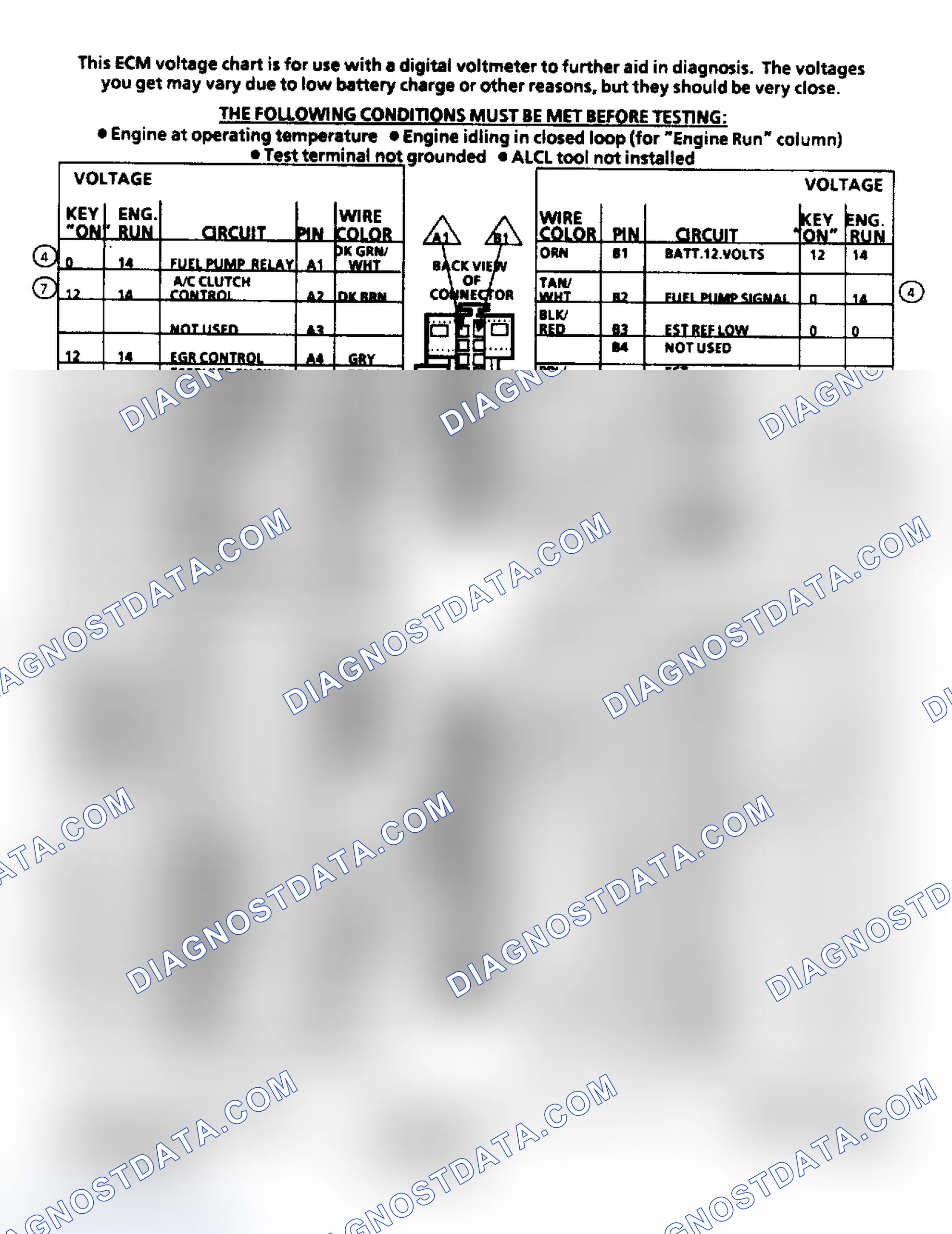 Scheme 152: ECM Terminal ID & Voltage Values (2.8L Engine)
