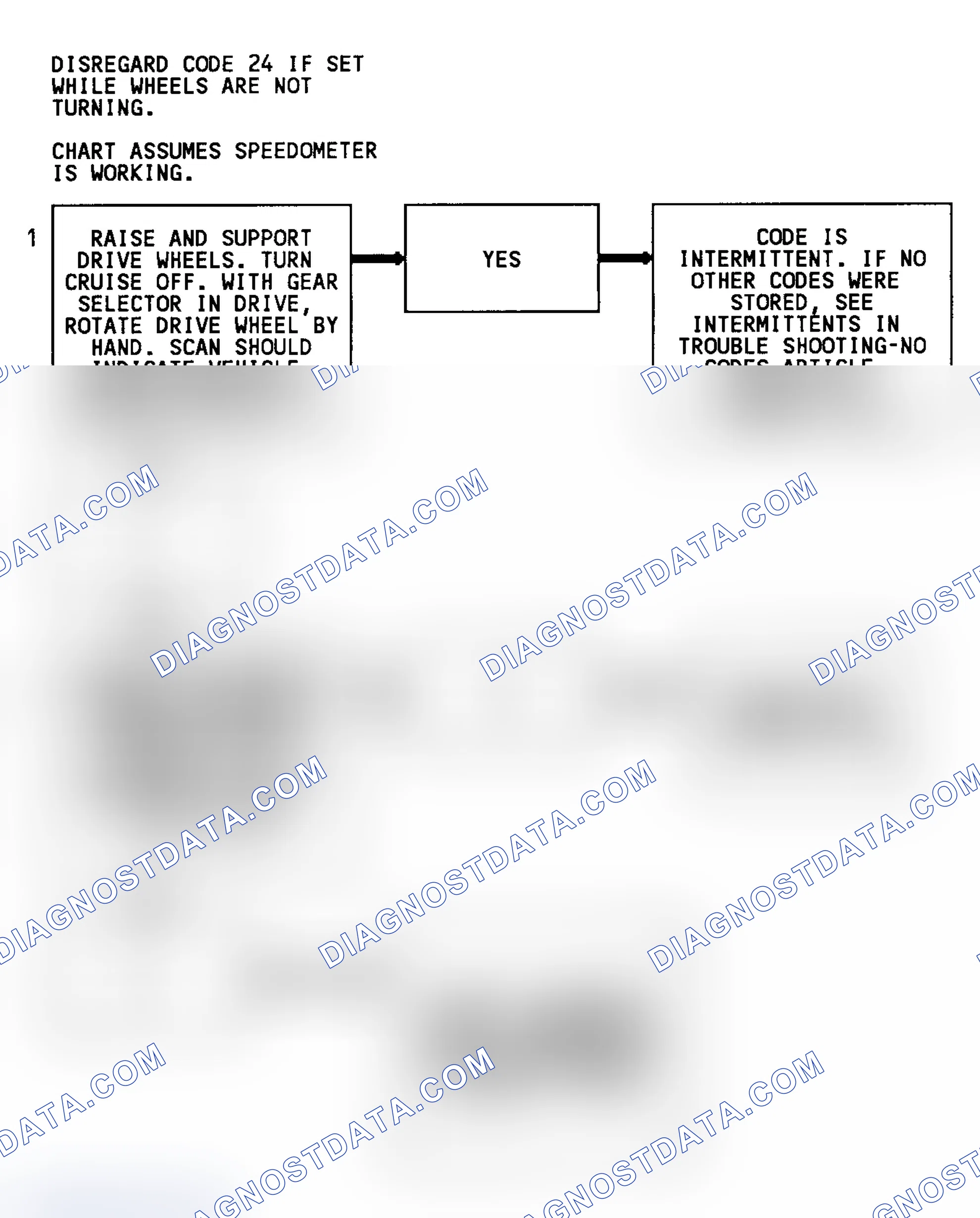 Scheme 90: Code 24 Flow Chart (C & K Series W/O 4L80-E Trans.) Vehicle Speed Sensor