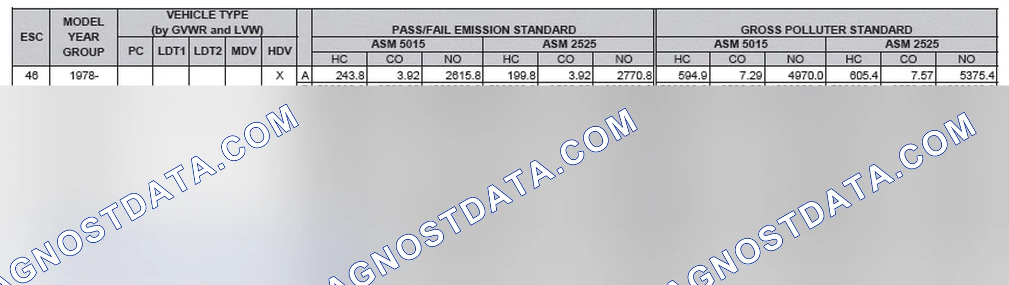 Scheme 2: California Emission Standards - Enhanced & Partially Enhanced Program Areas - Heavy Duty Vehicles (ASM Test)