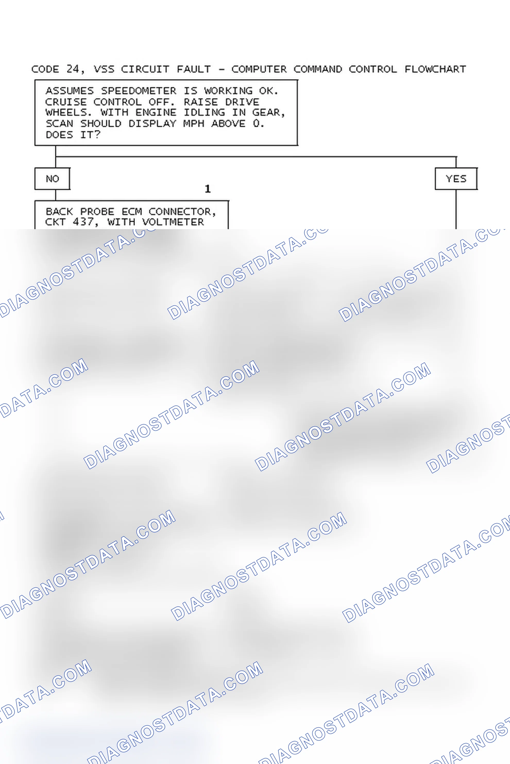 Scheme 72: Code 24, VSS Circuit Fault - Computer Command Control Flowchart