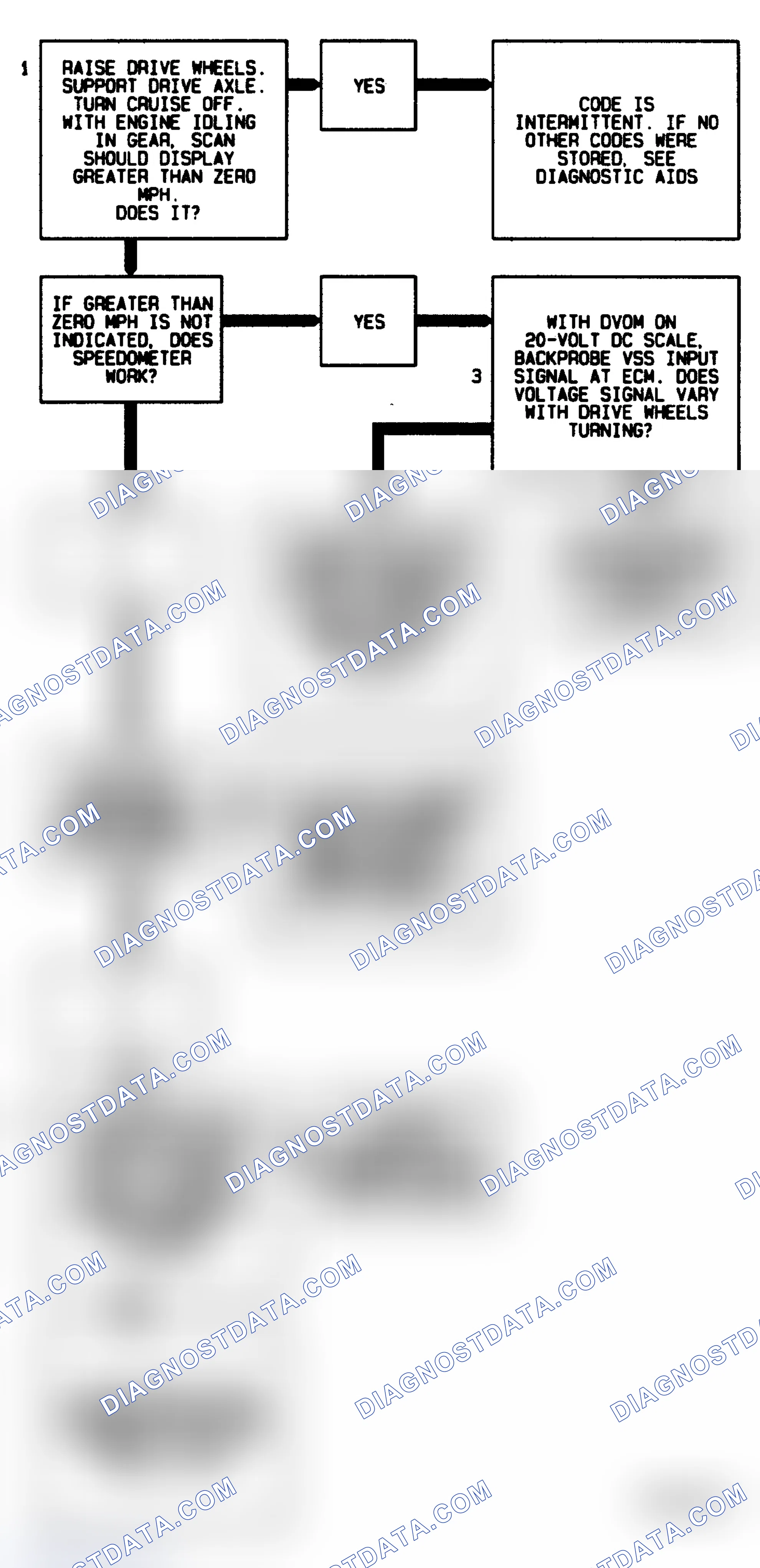 Scheme 44: Code 24 Flow Chart ("C" & "K" Series 5.7L M/T) Vehicle Speed Sensor
