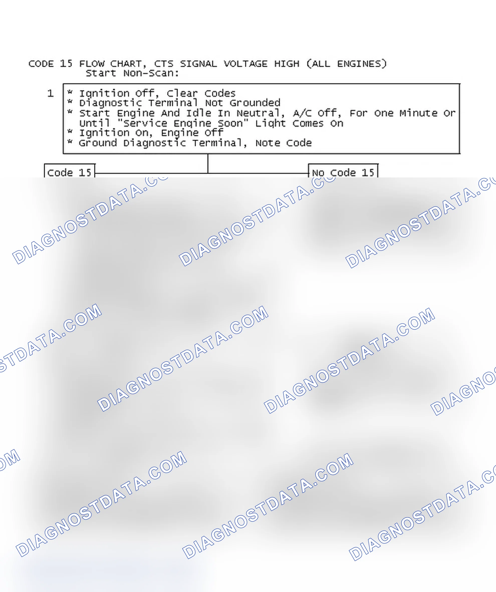 Scheme 472: Code 15 Flow Chart, CTS Signal Voltage High (All Engines)