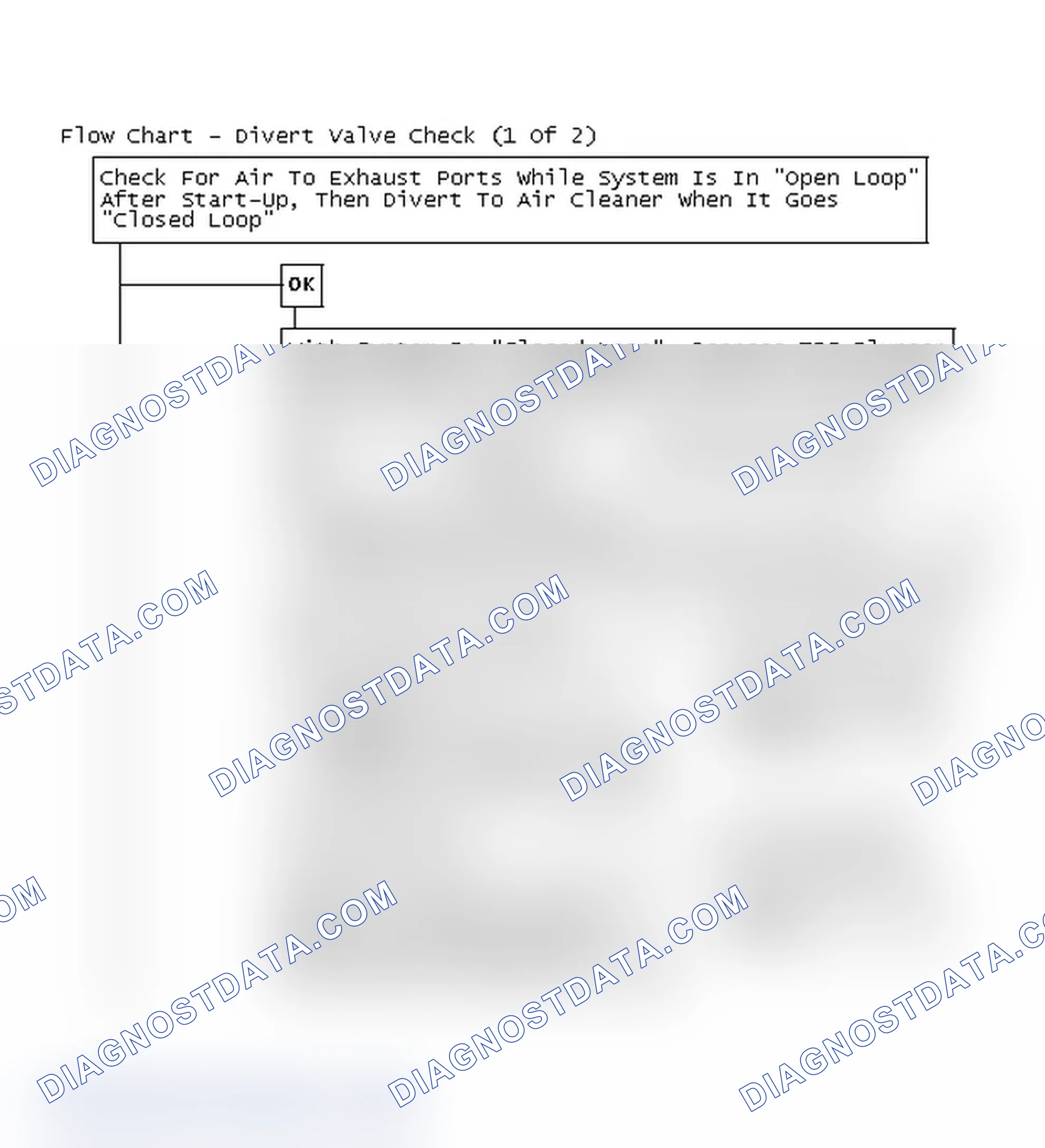 Scheme 196: Flow Chart - Divert Valve Check (1 Of 2)