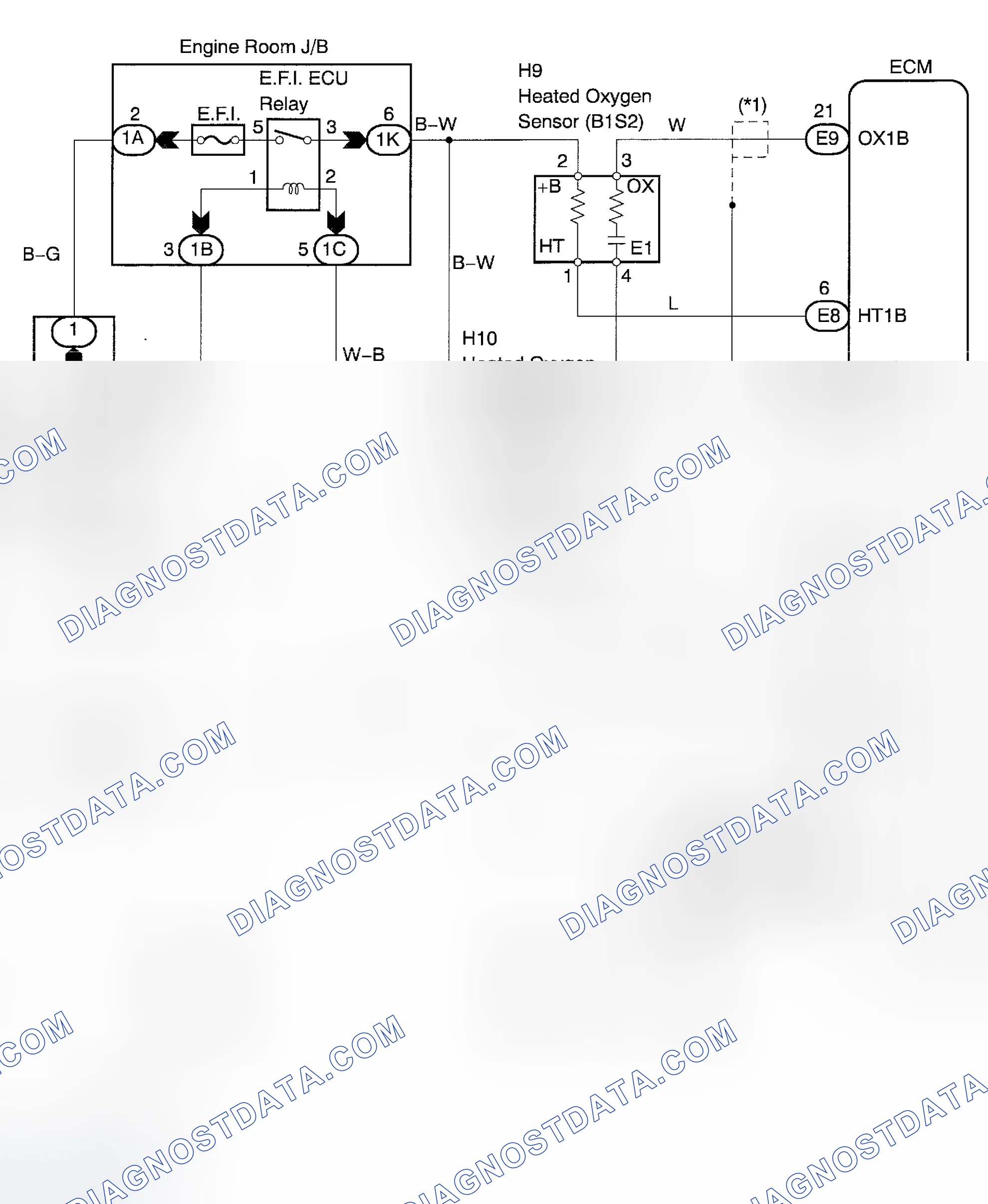 Scheme 36: Diagnosis & Repair