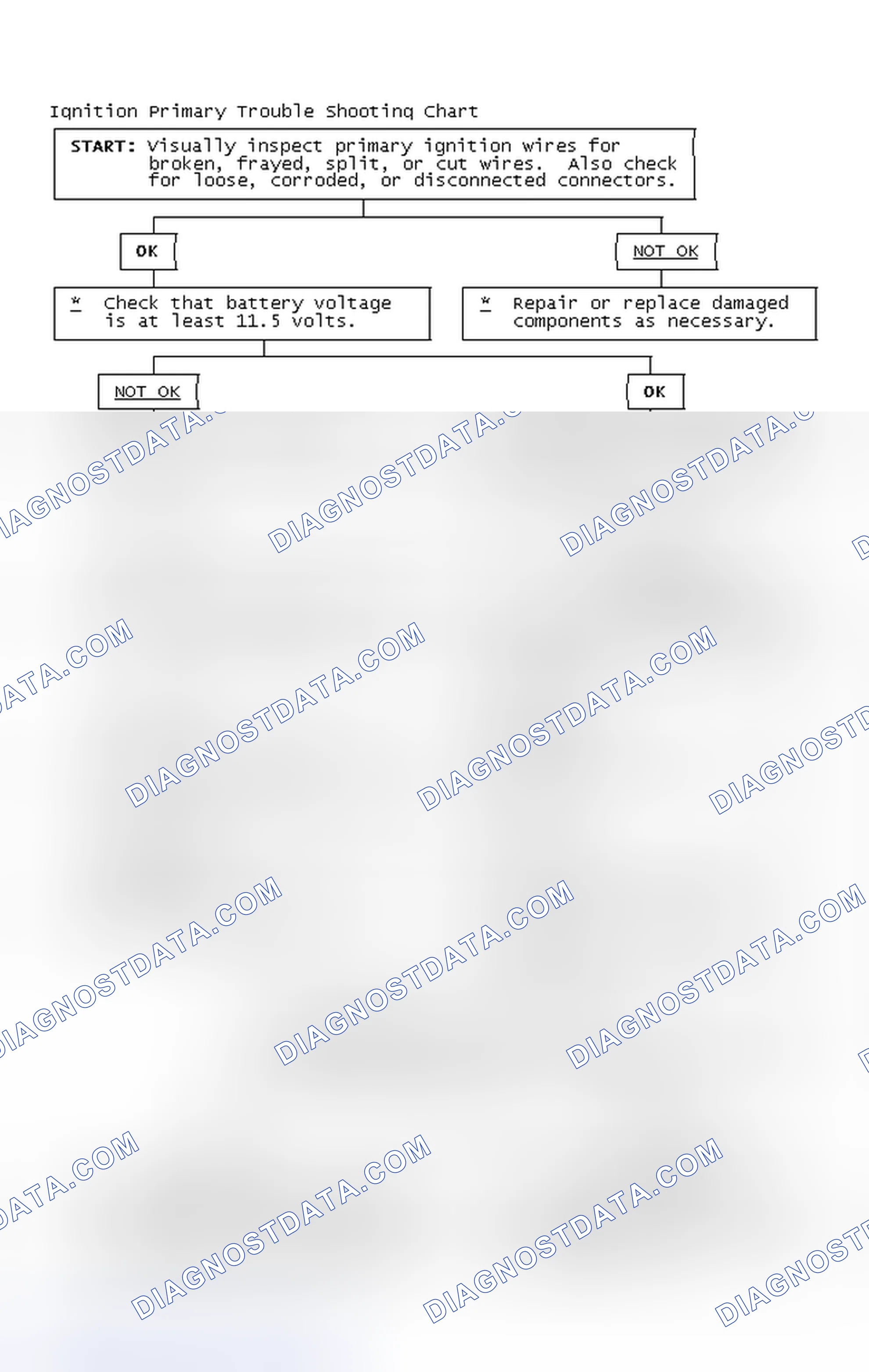 Scheme 4: Ignition Primary Trouble Shooting Chart