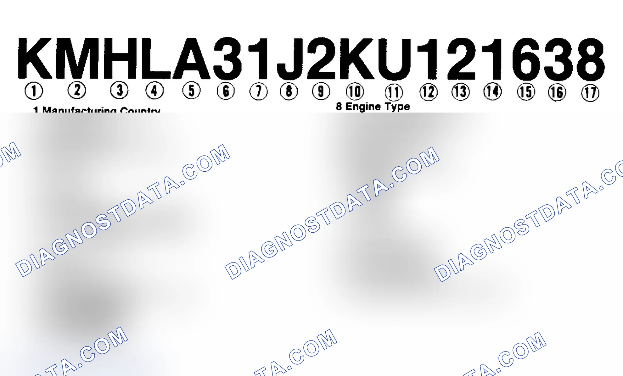 Scheme 1: VIN Code Identification