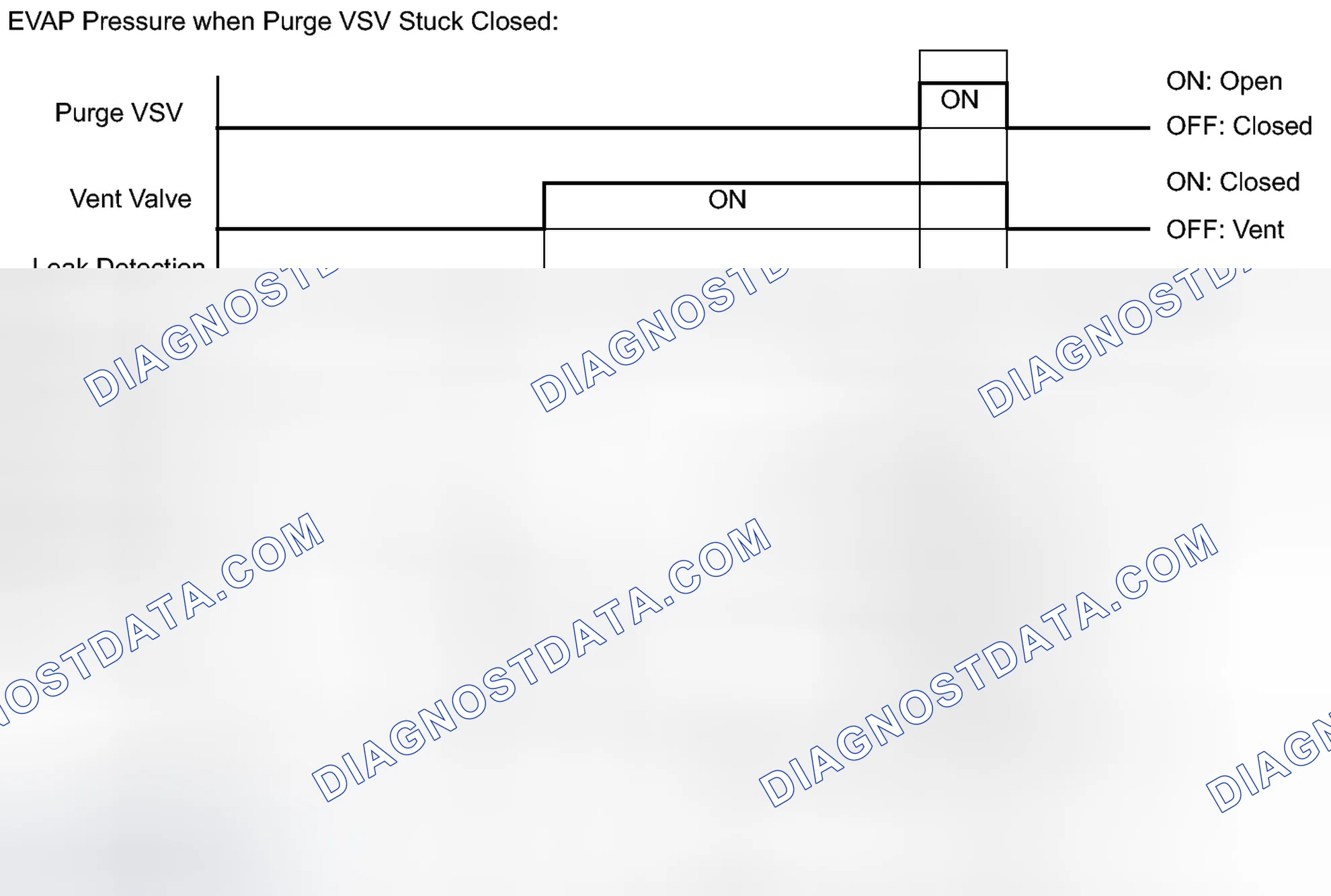 Scheme 304