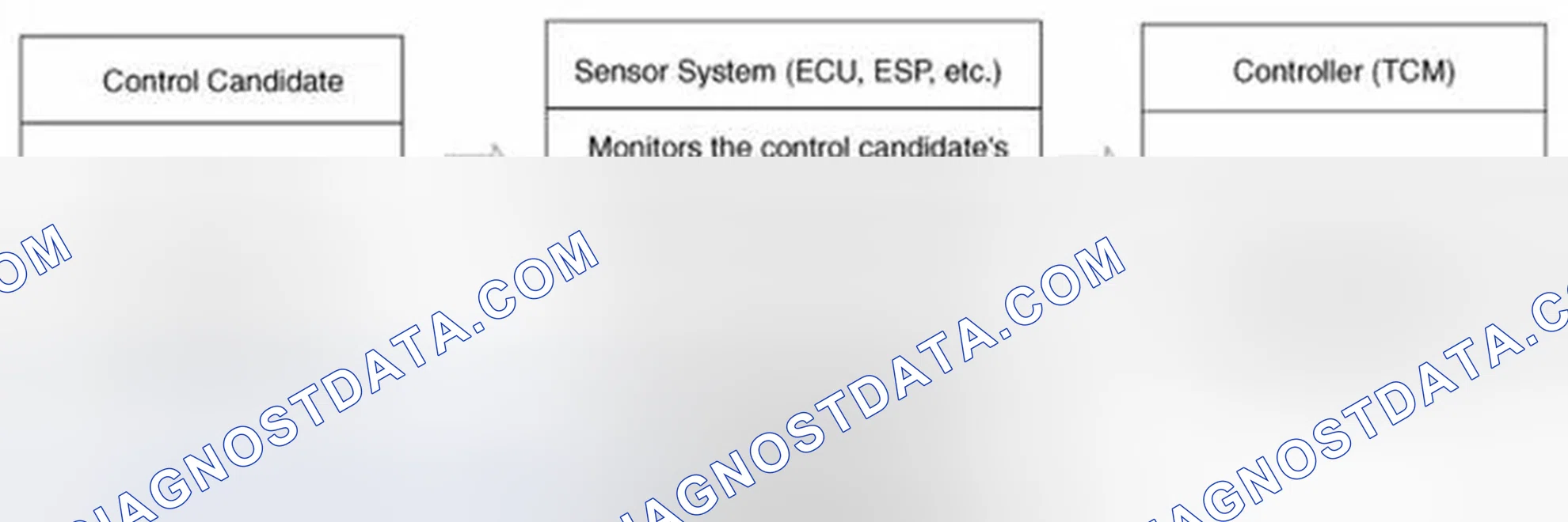 Scheme 89: Control System Composition