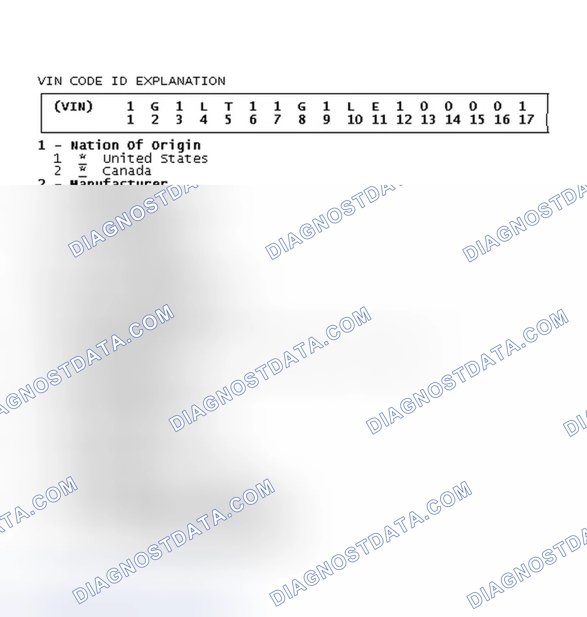 Scheme 4: VIN Code ID Explanation
