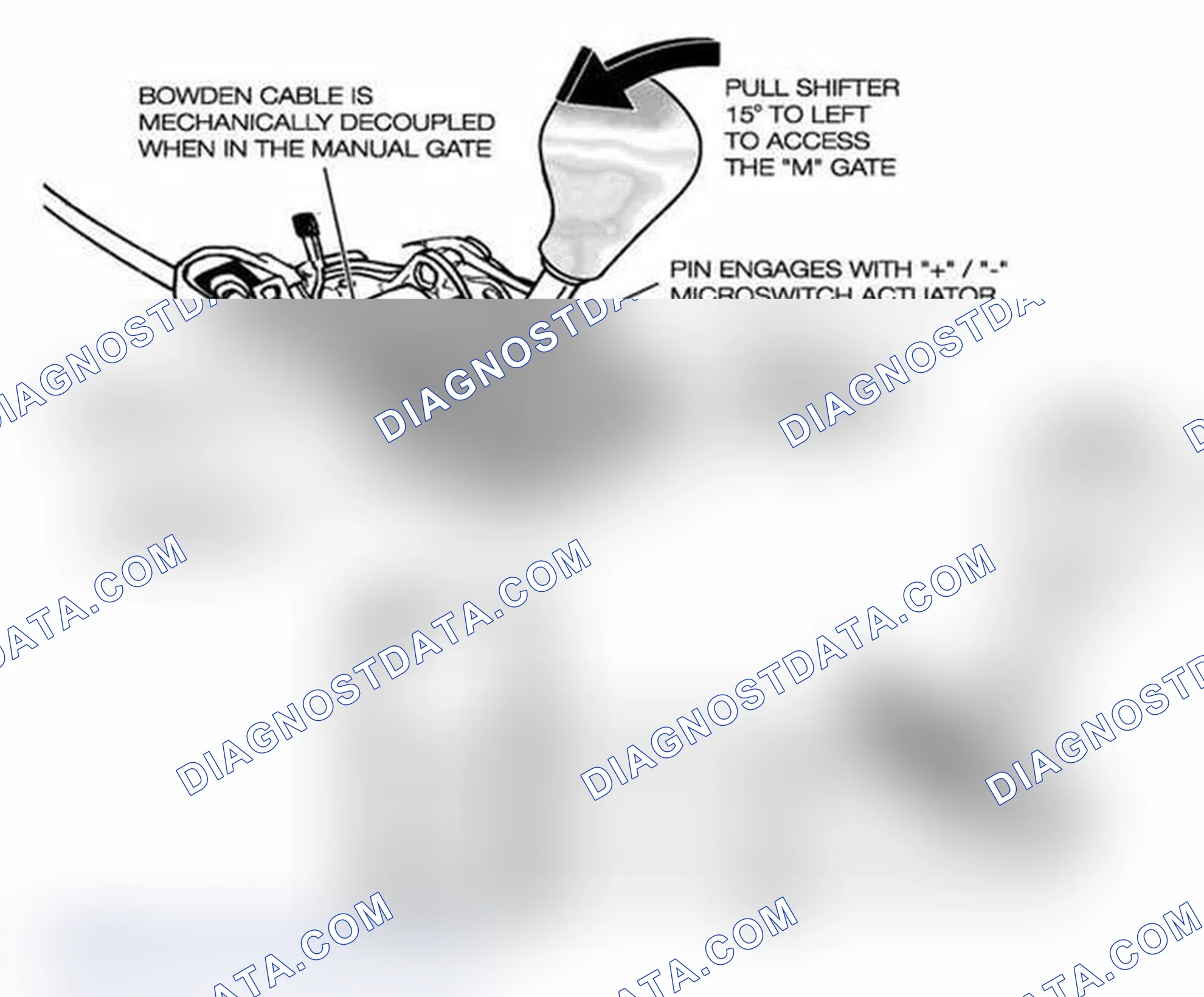Scheme 141: Steptronic Shifter Circuit