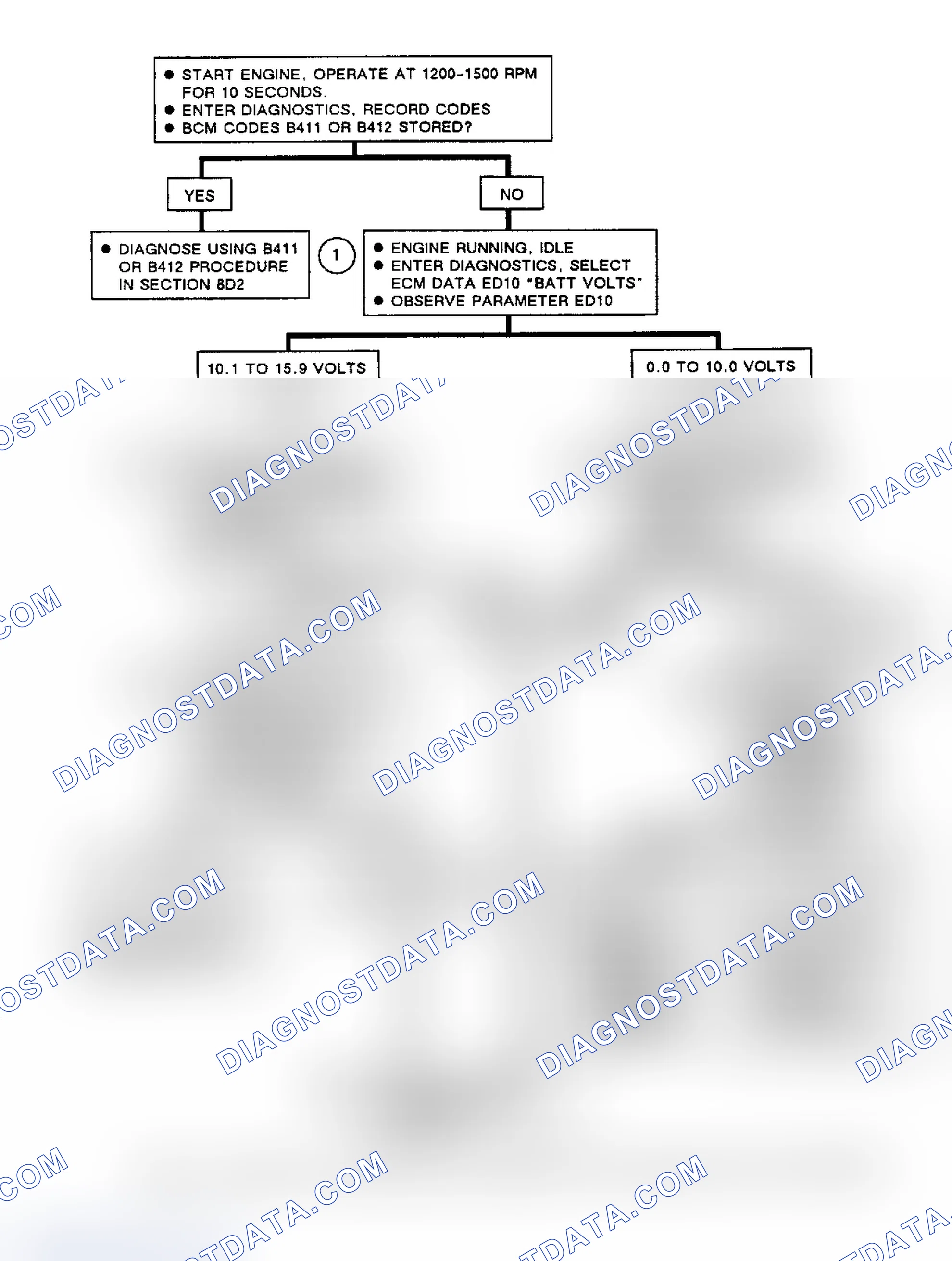 Scheme 213: Flow Chart, Code EO16, Alternator Voltage Out Of Range