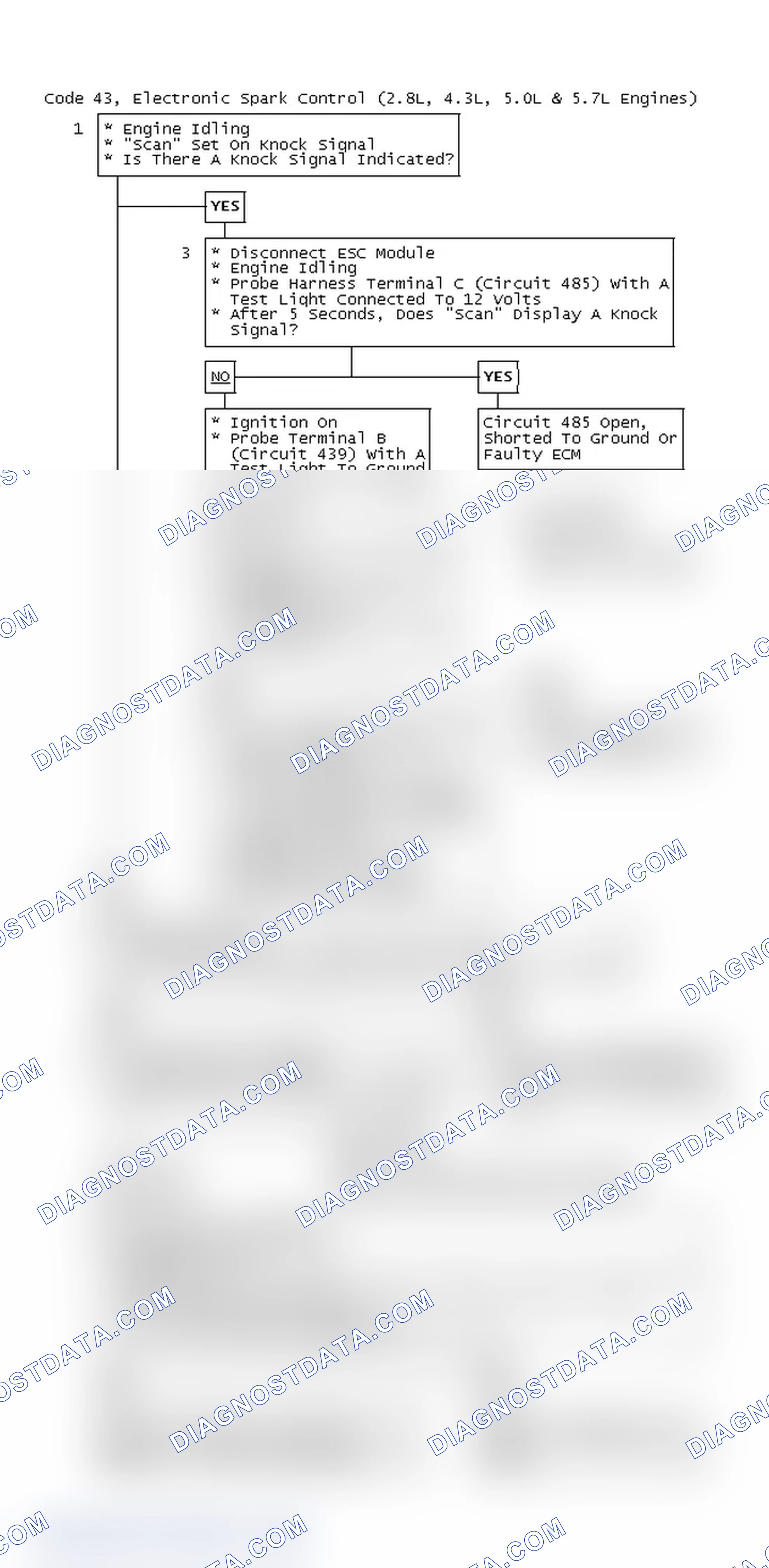 Scheme 74: Code 43, Electronic Spark Control (2.8L, 4.3L, 5.0L & 5.7L Engines)