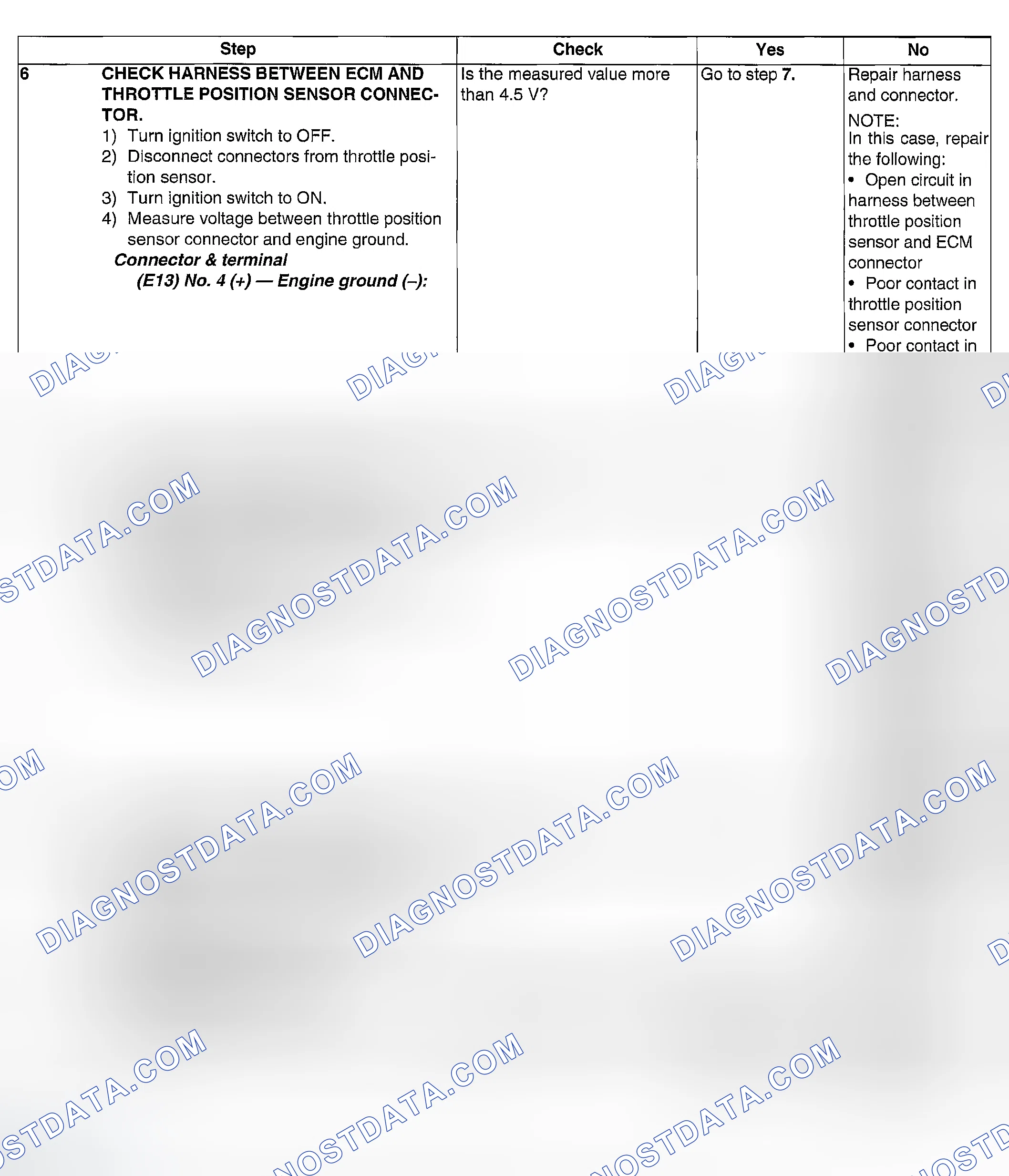 Scheme 91
